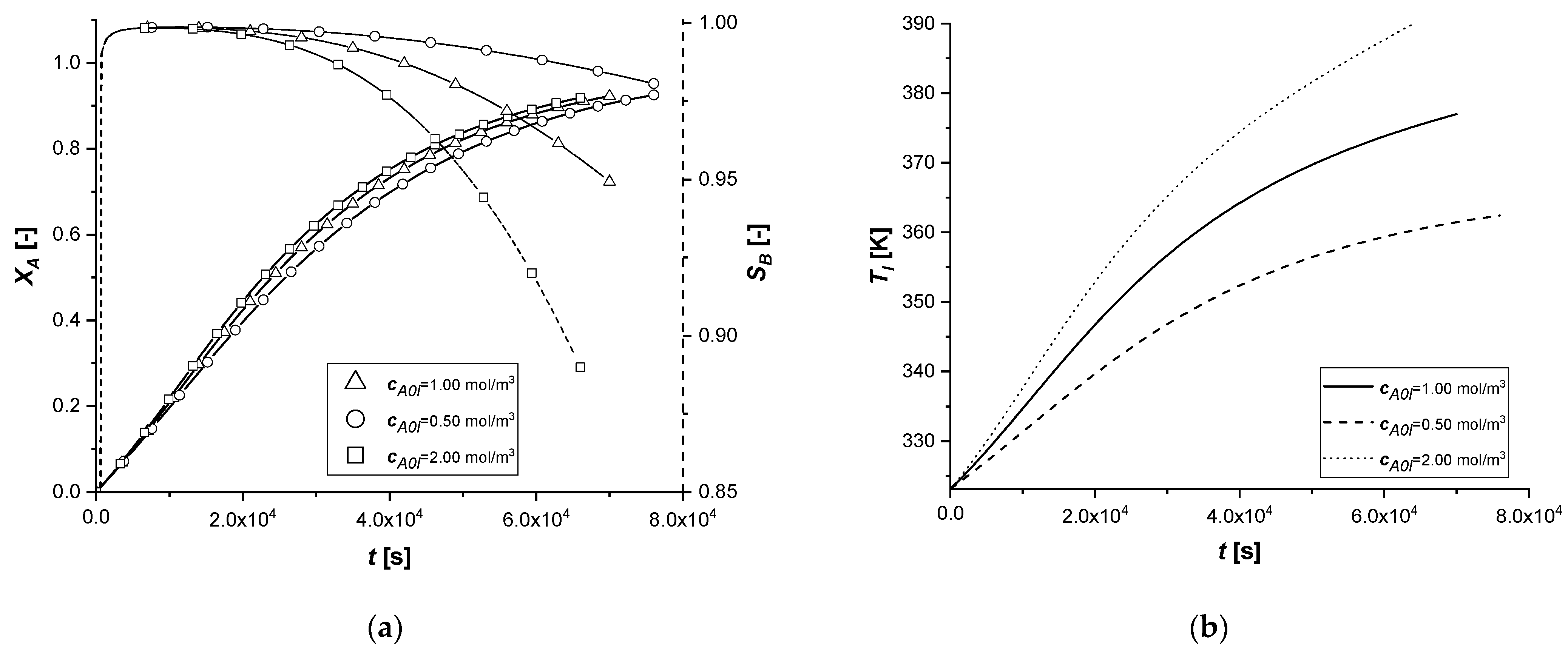 Chemengineering 05 00038 g027 550