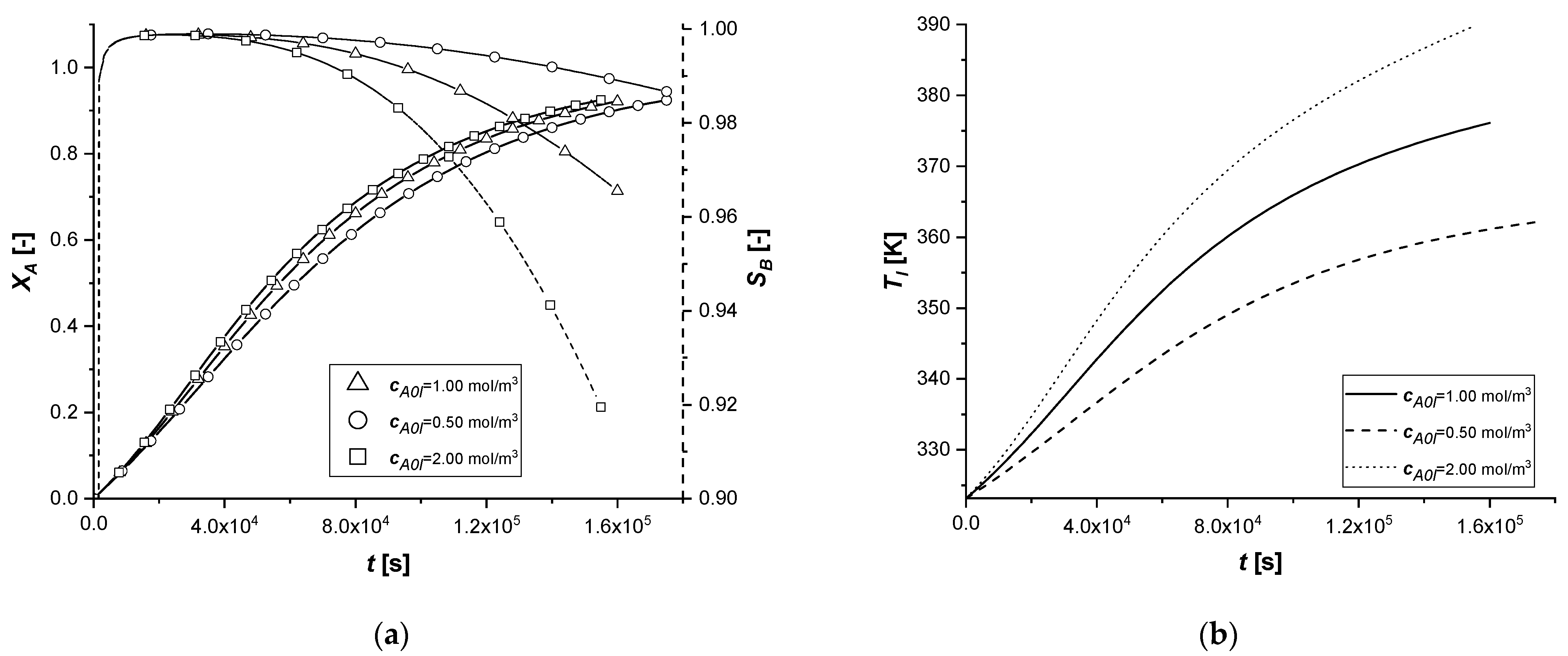 Chemengineering 05 00038 g028 550