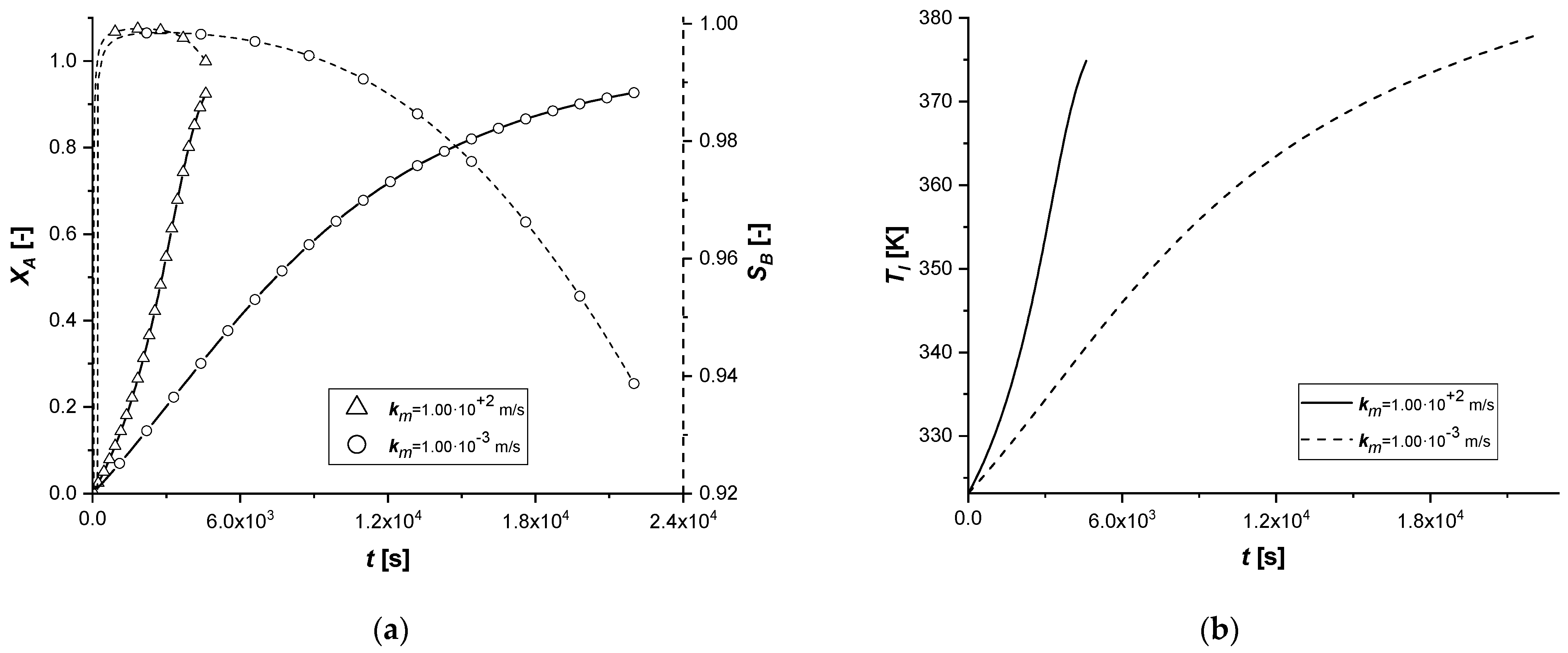 Chemengineering 05 00038 g029 550