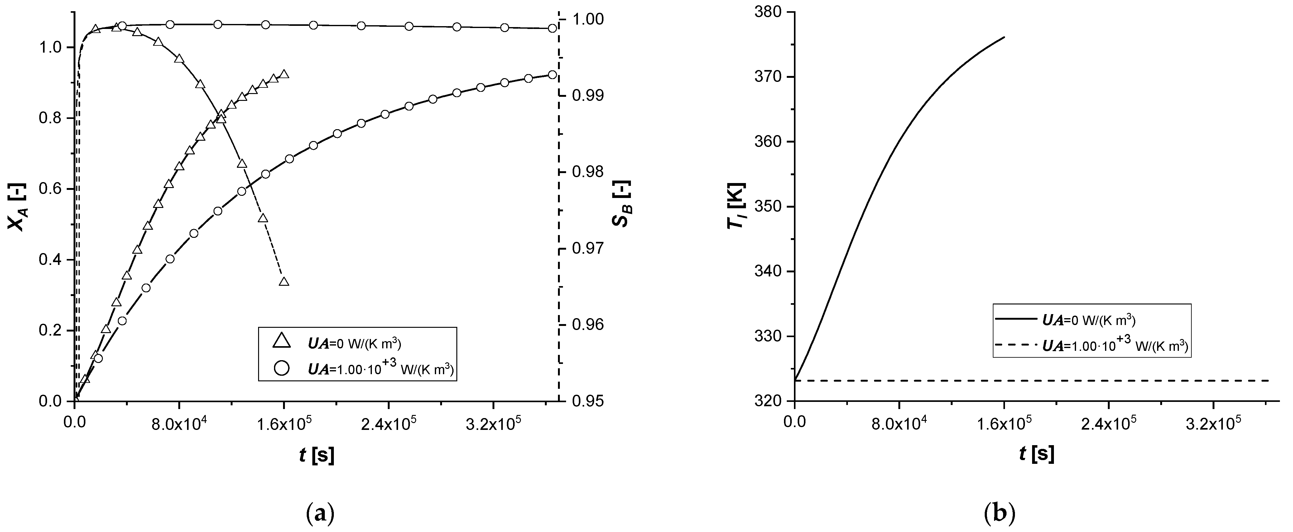 Chemengineering 05 00038 g034 550