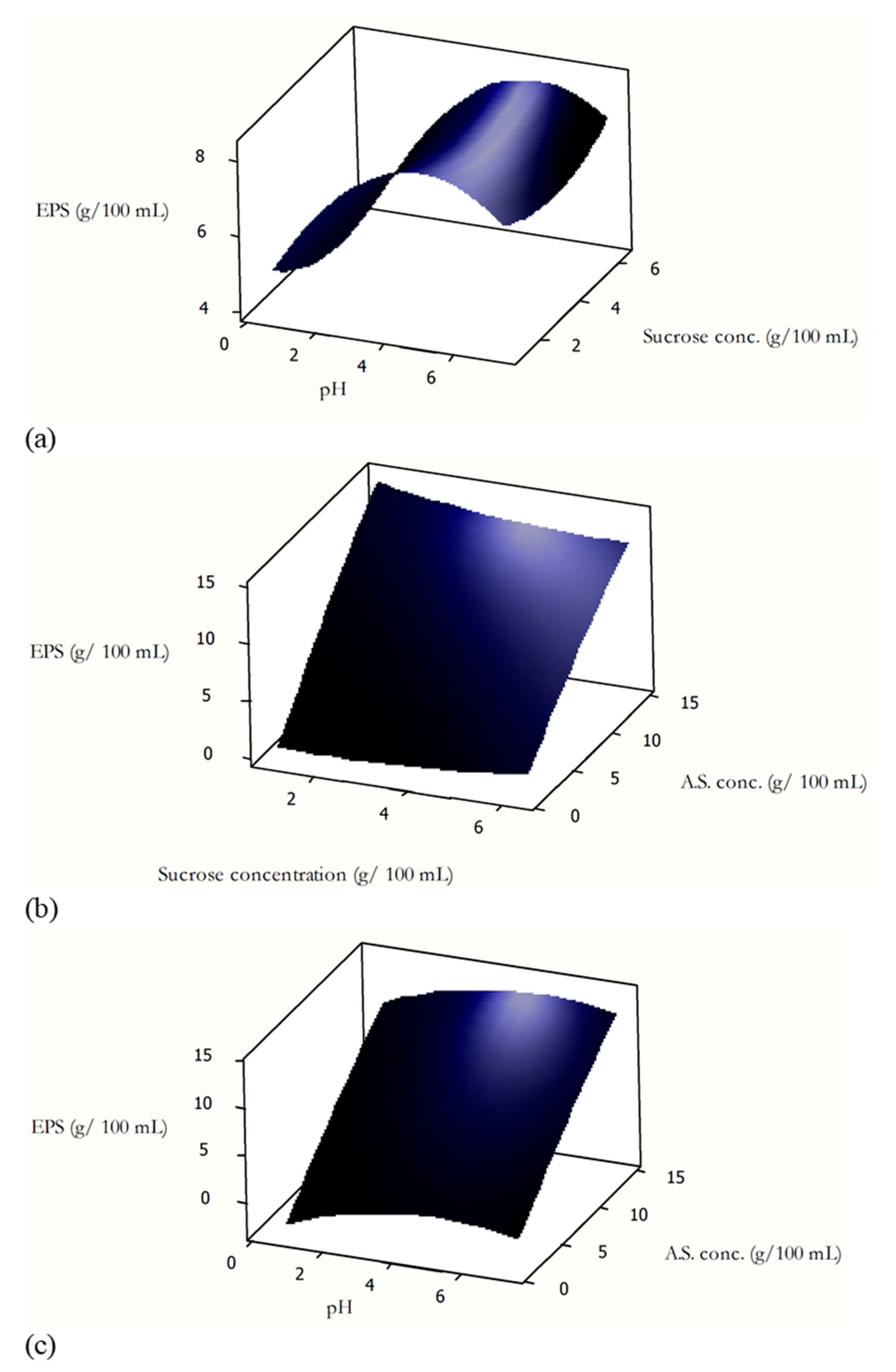 Chemengineering 05 00039 g002 Chemengineering 05 00039 g002