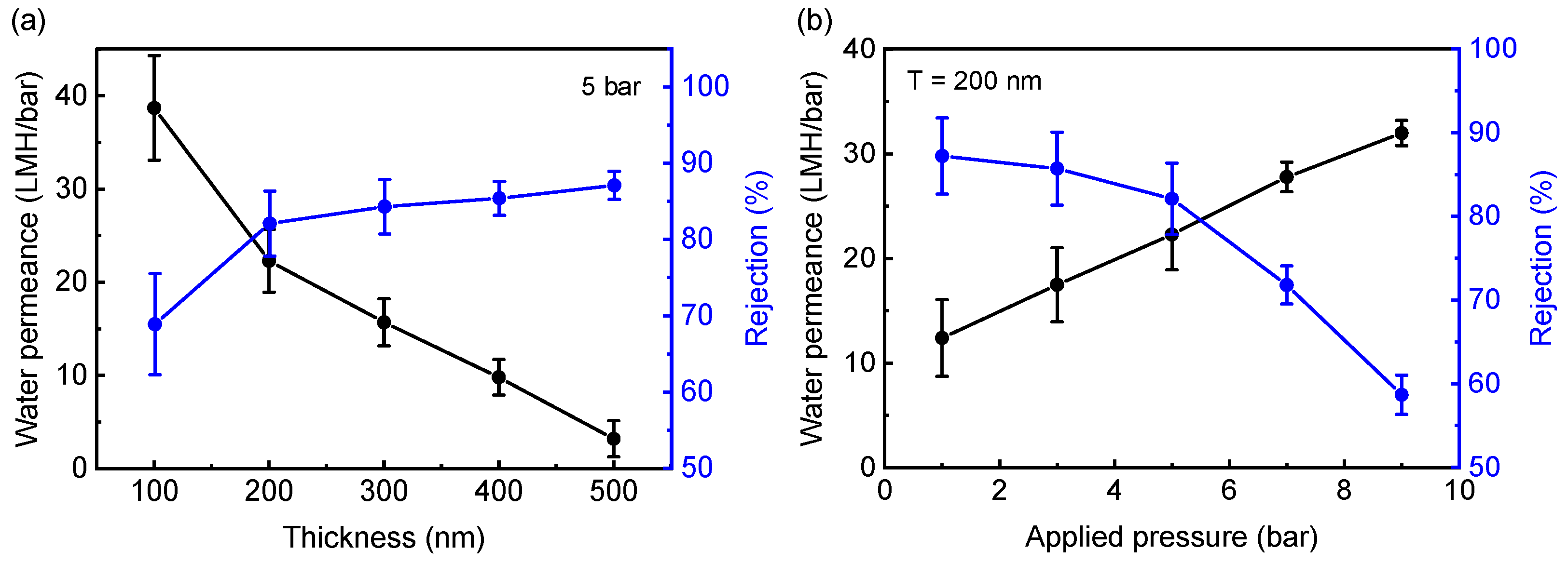 Chemengineering 05 00041 g004