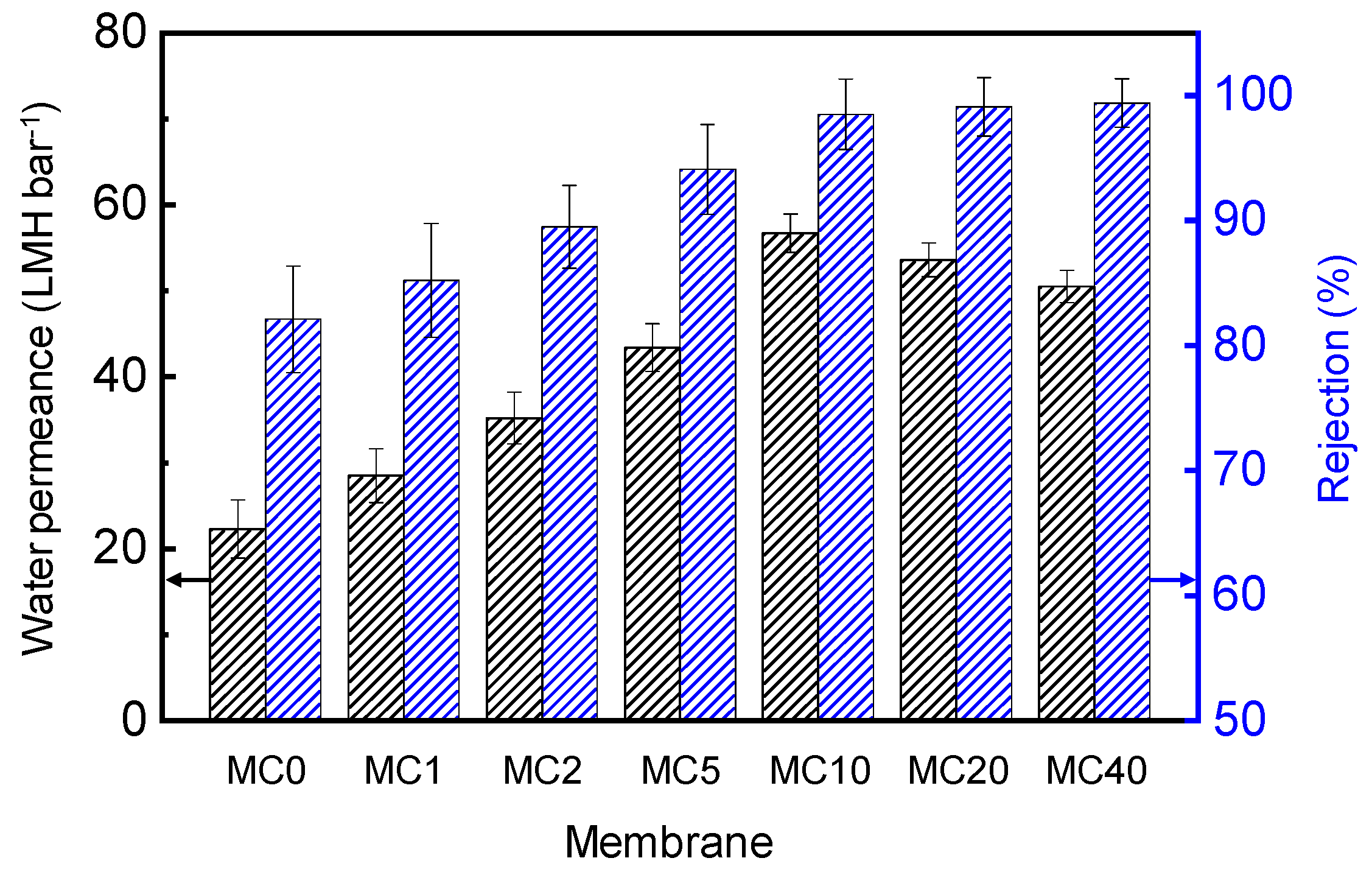 Chemengineering 05 00041 g005