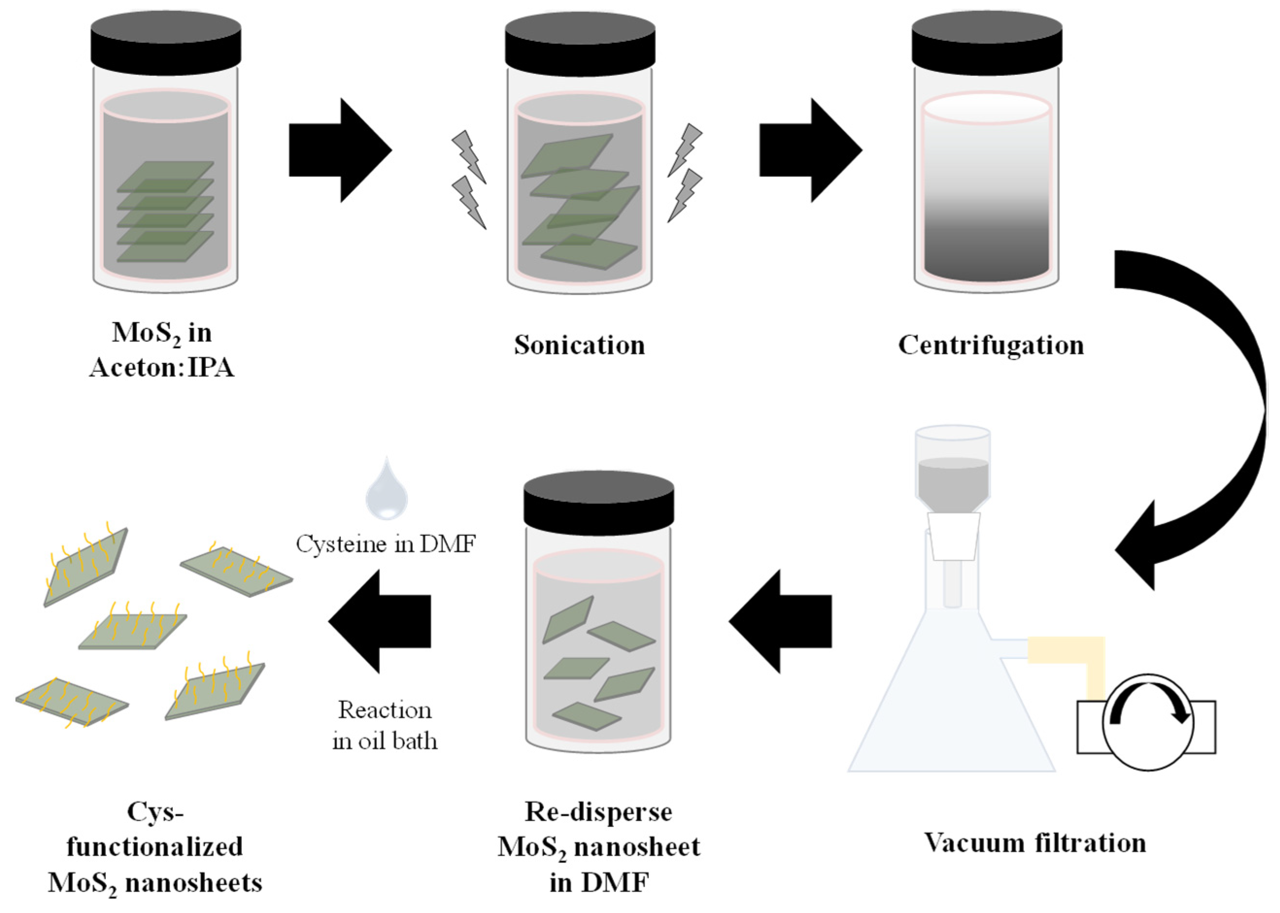 Chemengineering 05 00041 sch001