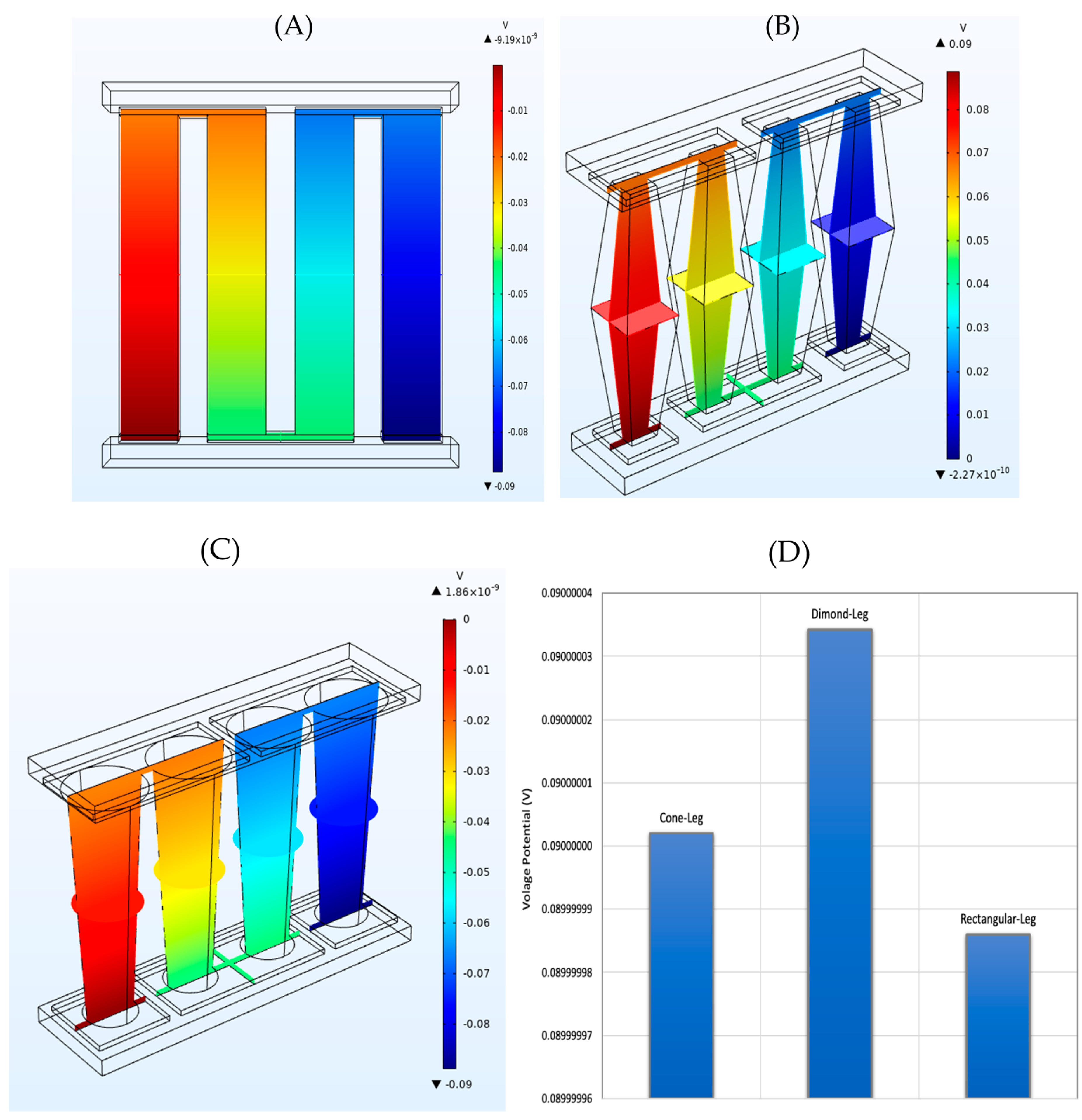 Chemengineering 05 00045 g004 550
