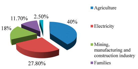 Water Purification of Classical and Emerging Organic