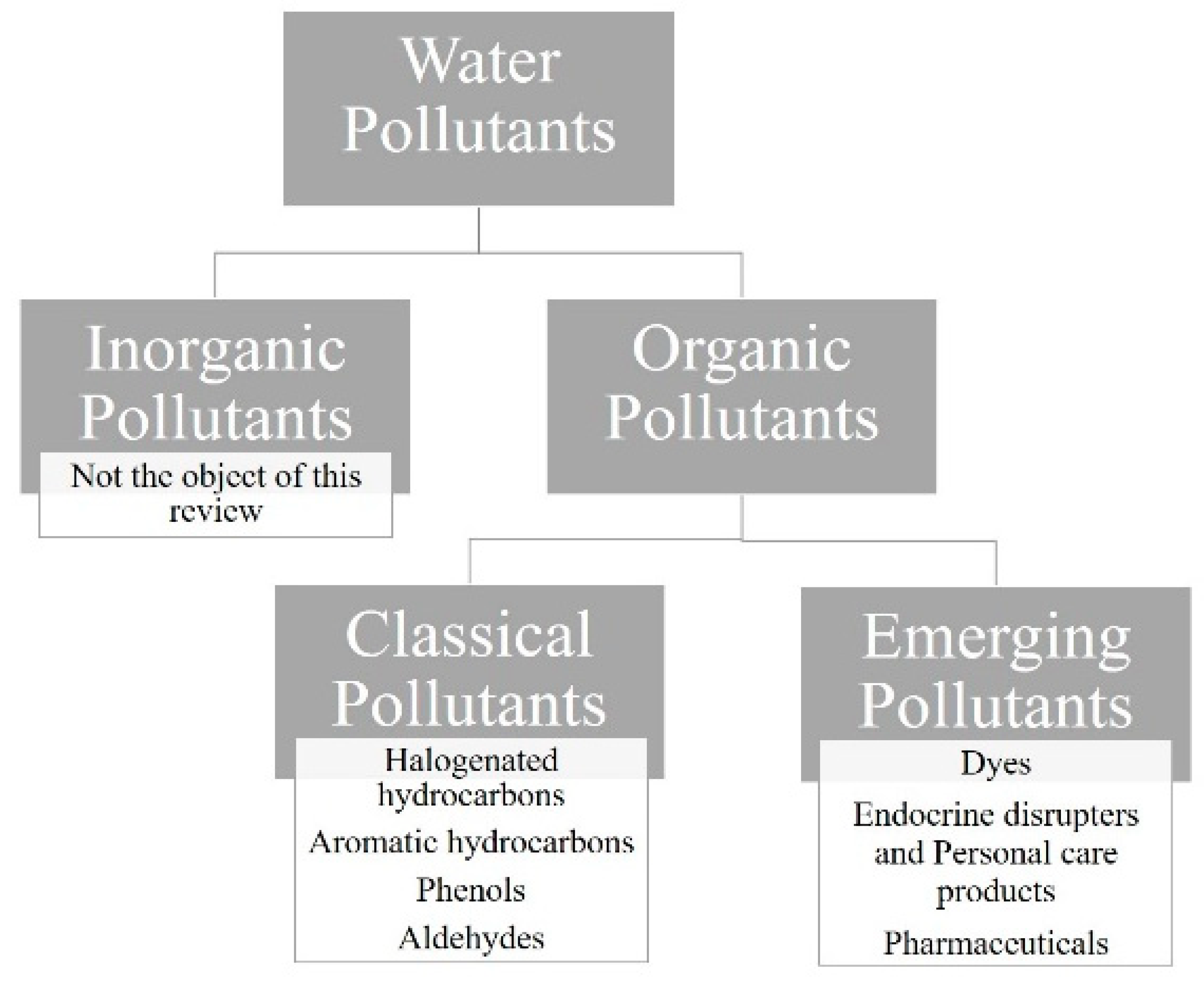 Chemengineering 05 00047 g003 550