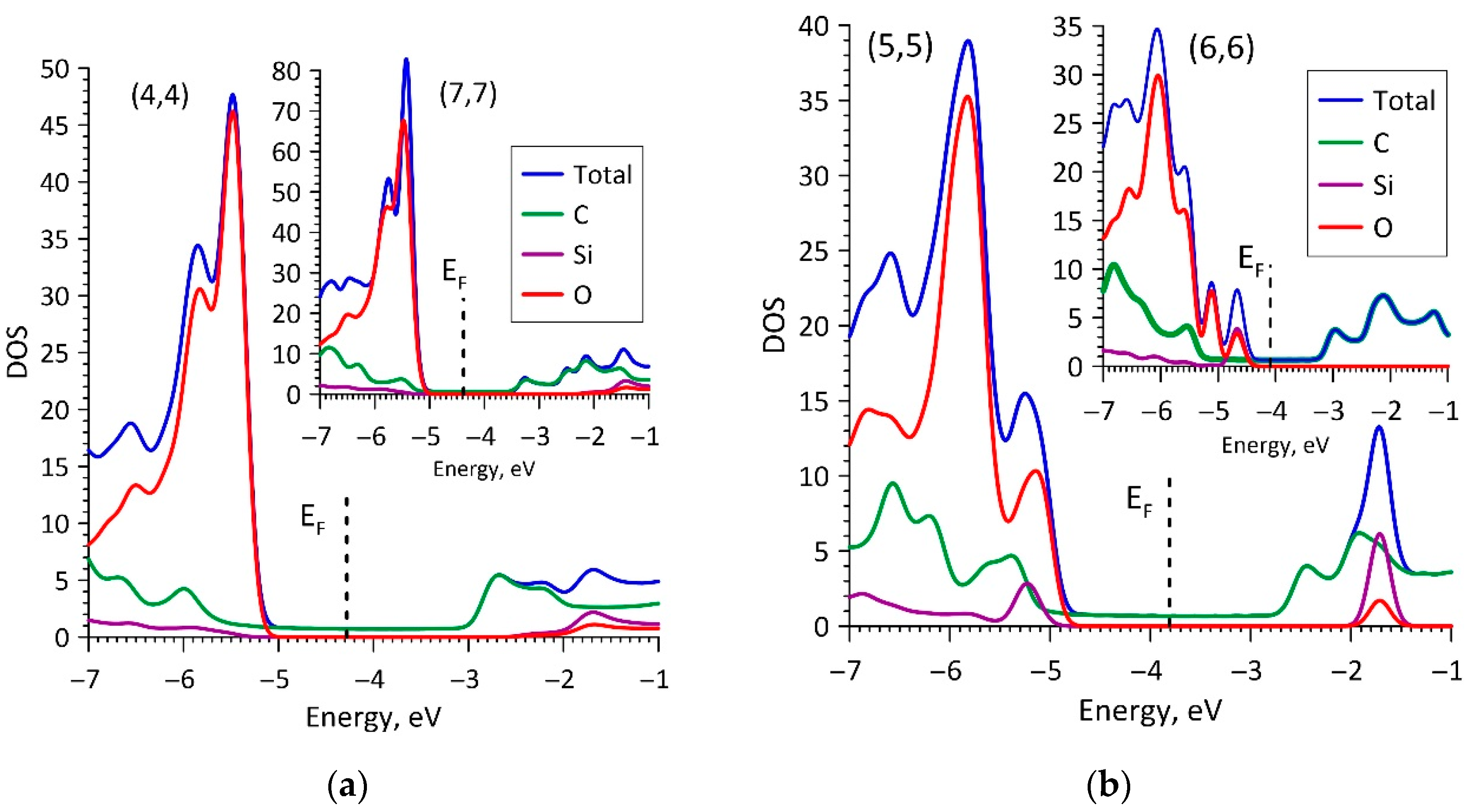 Chemengineering 05 00048 g002