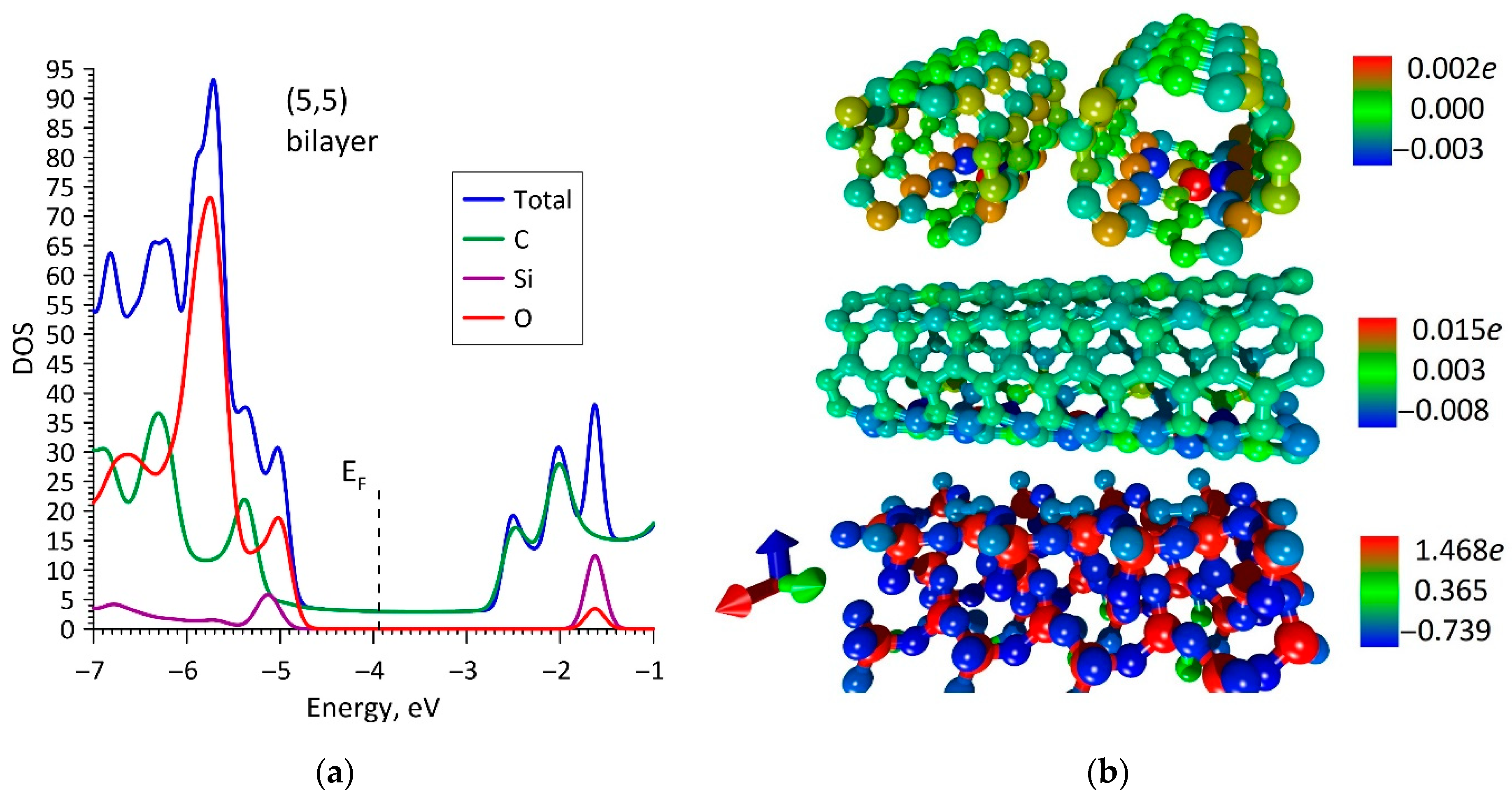 Chemengineering 05 00048 g003
