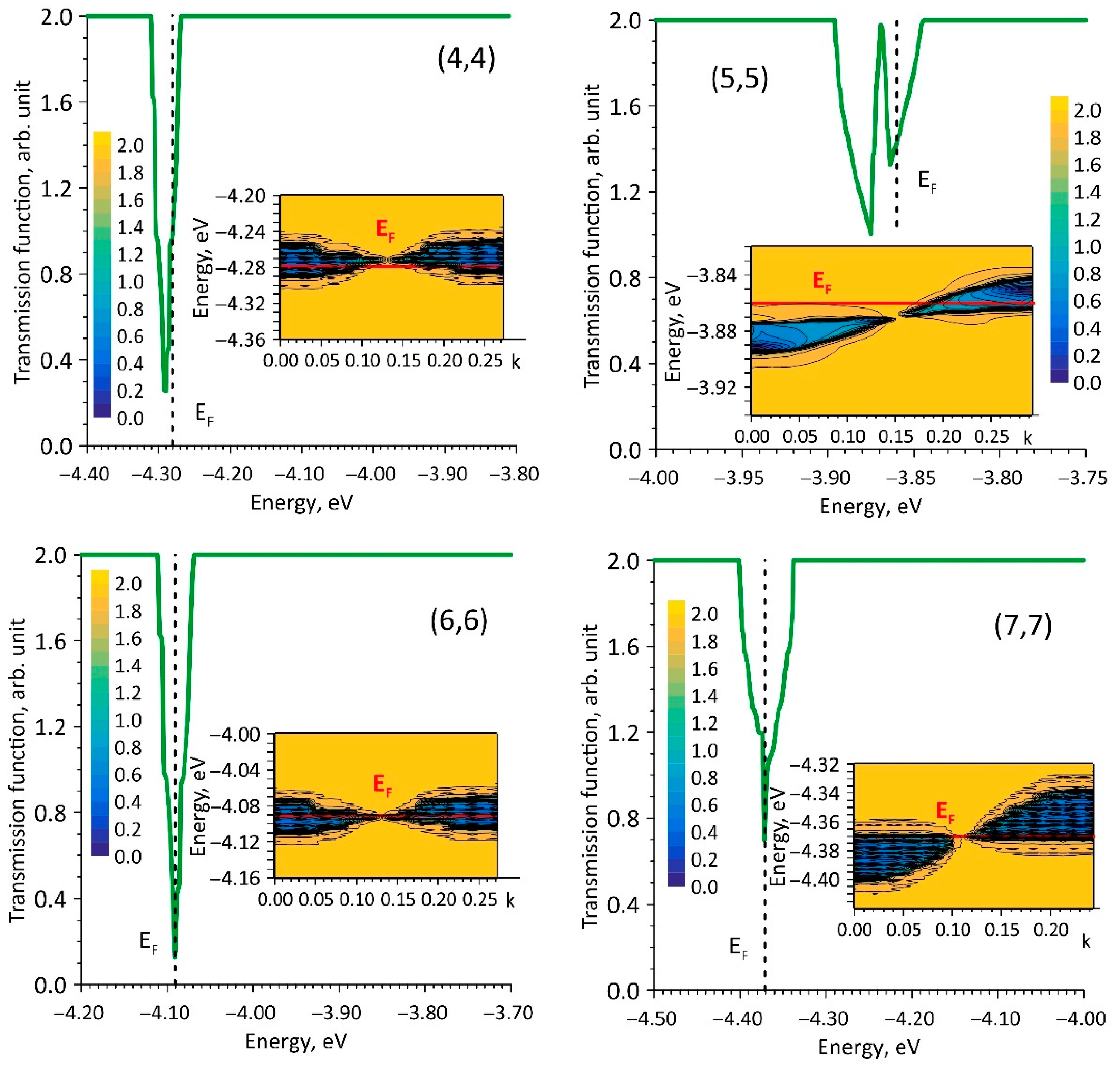 Chemengineering 05 00048 g004