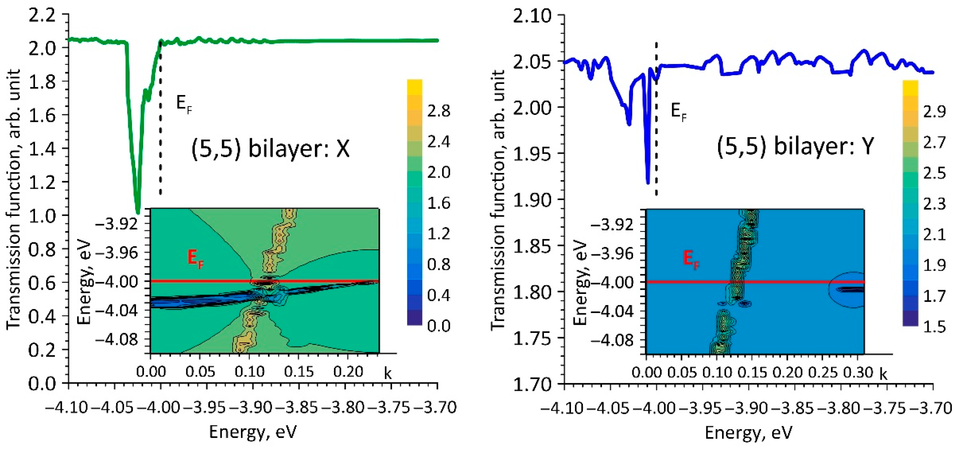 Chemengineering 05 00048 g005