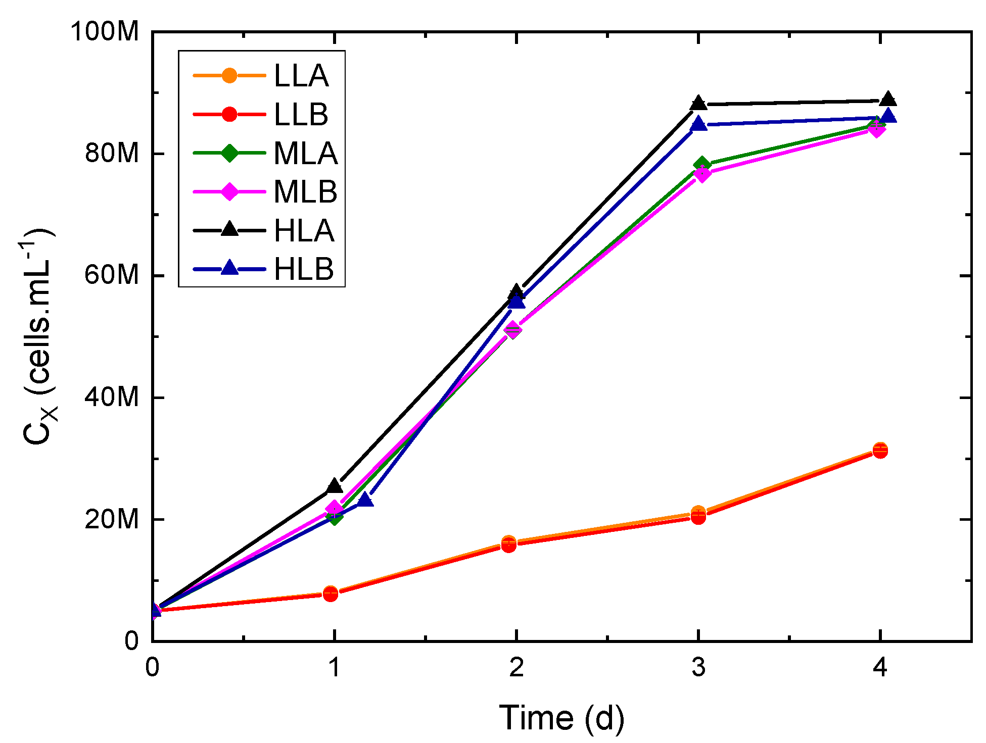 Chemengineering 05 00049 g004