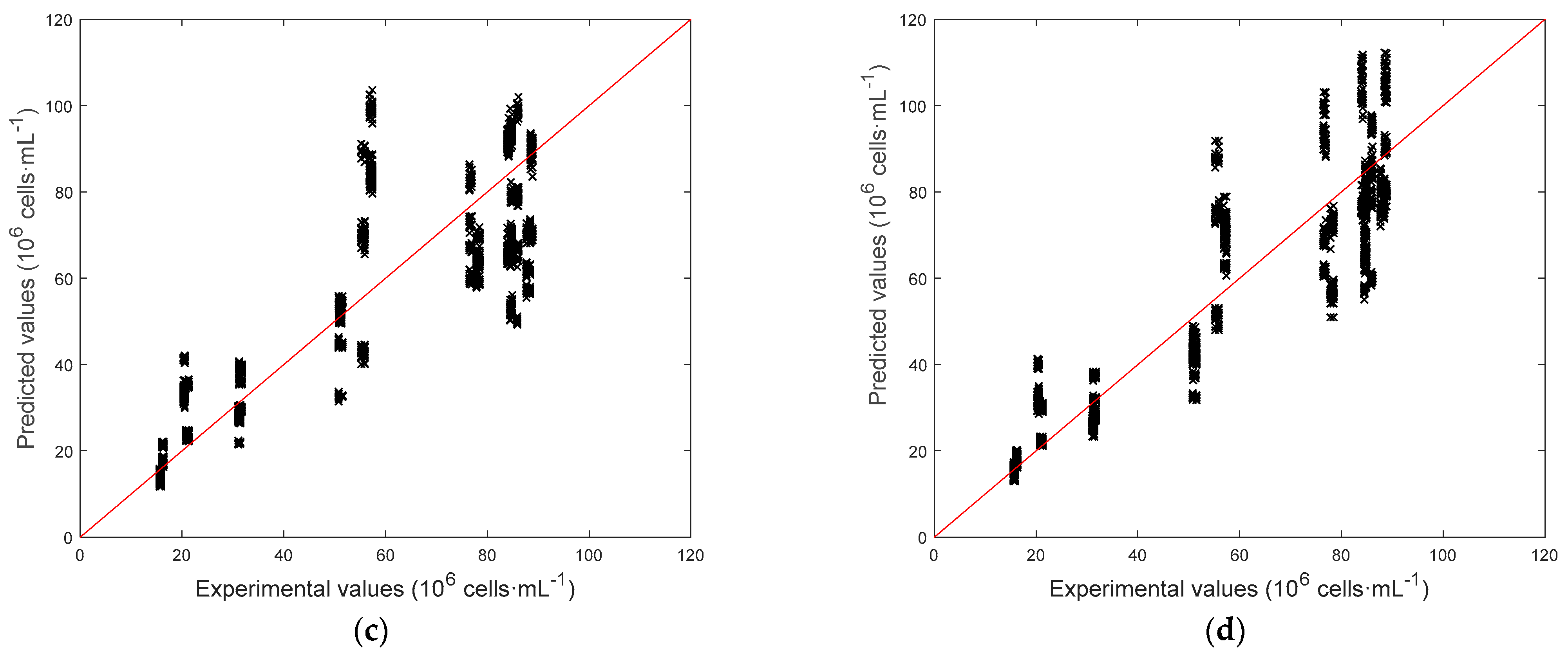 Chemengineering 05 00049 g008b