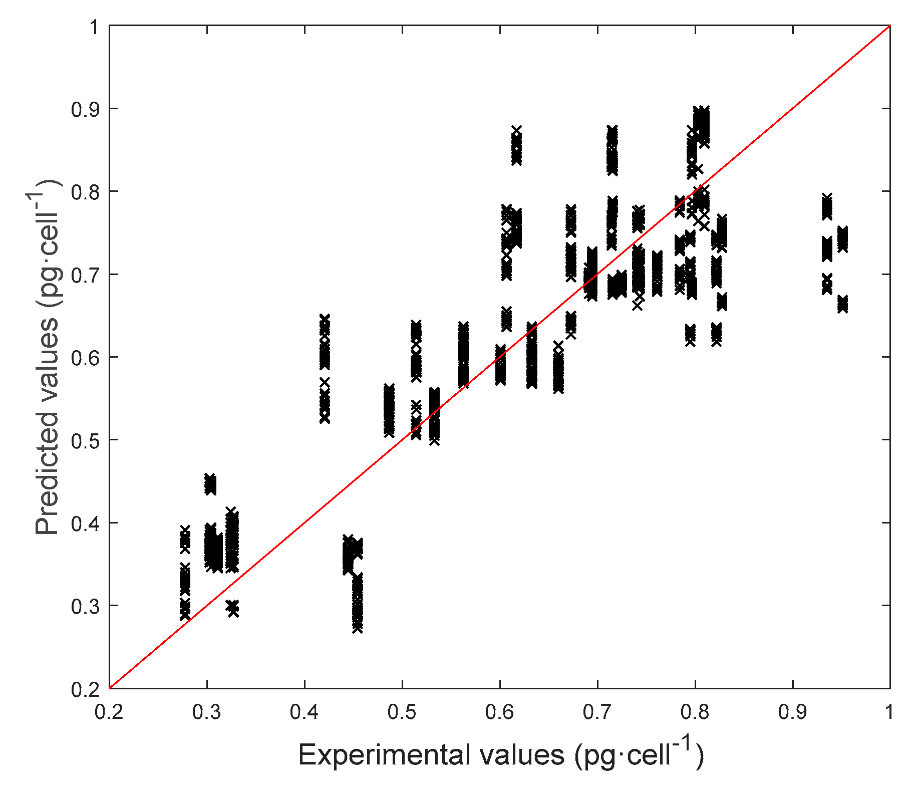Chemengineering 05 00049 g014
