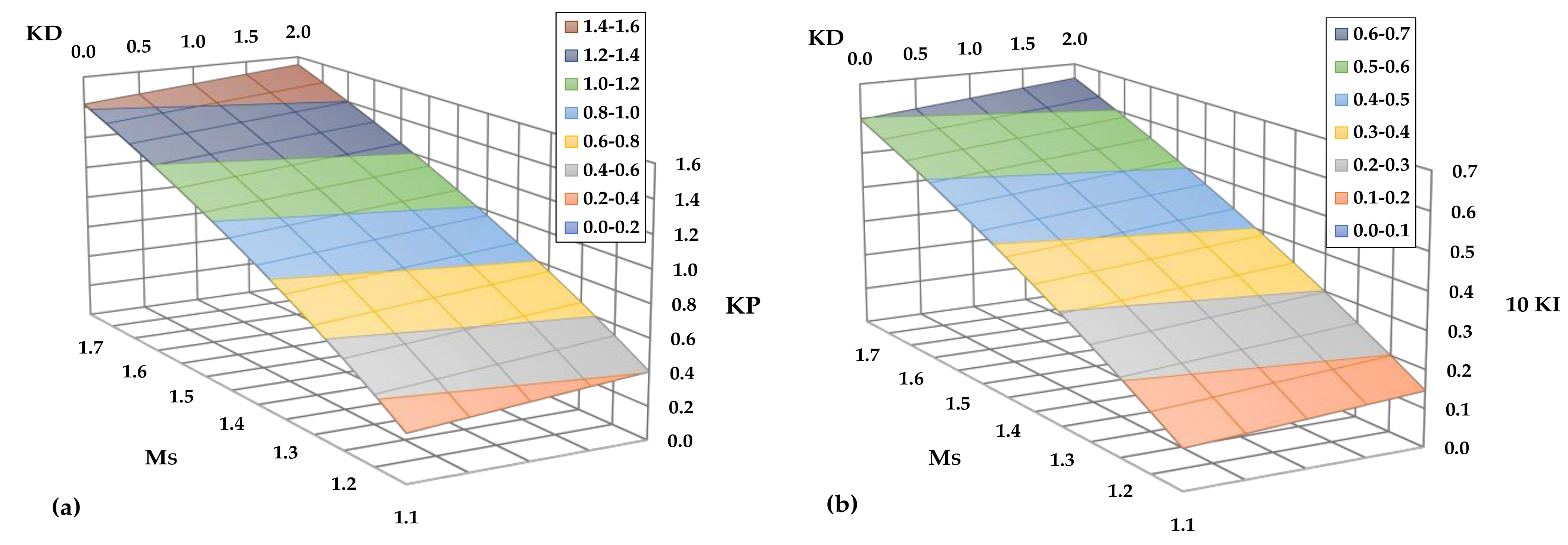 Chemengineering 05 00050 g007 550