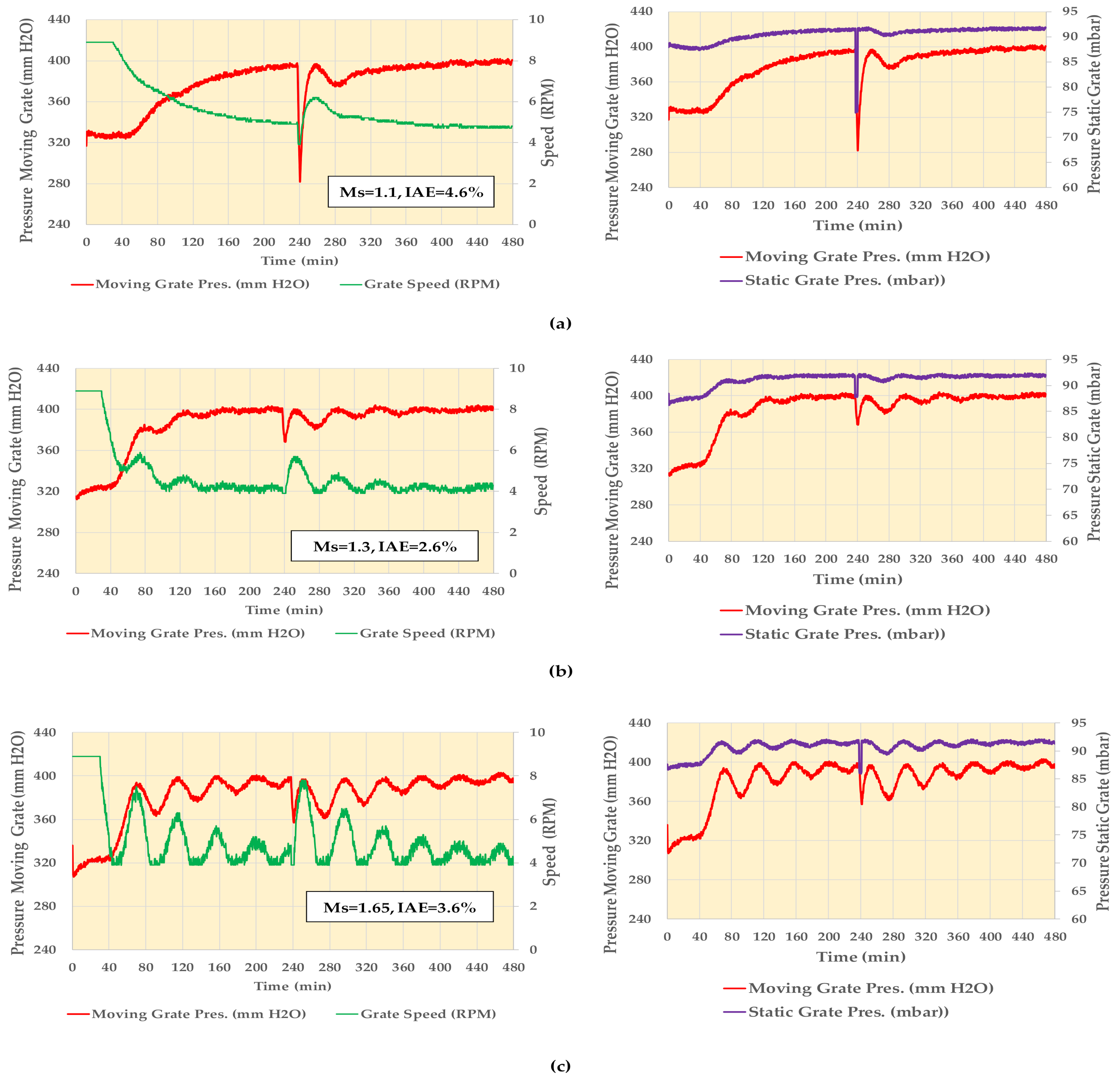 Chemengineering 05 00050 g008 550