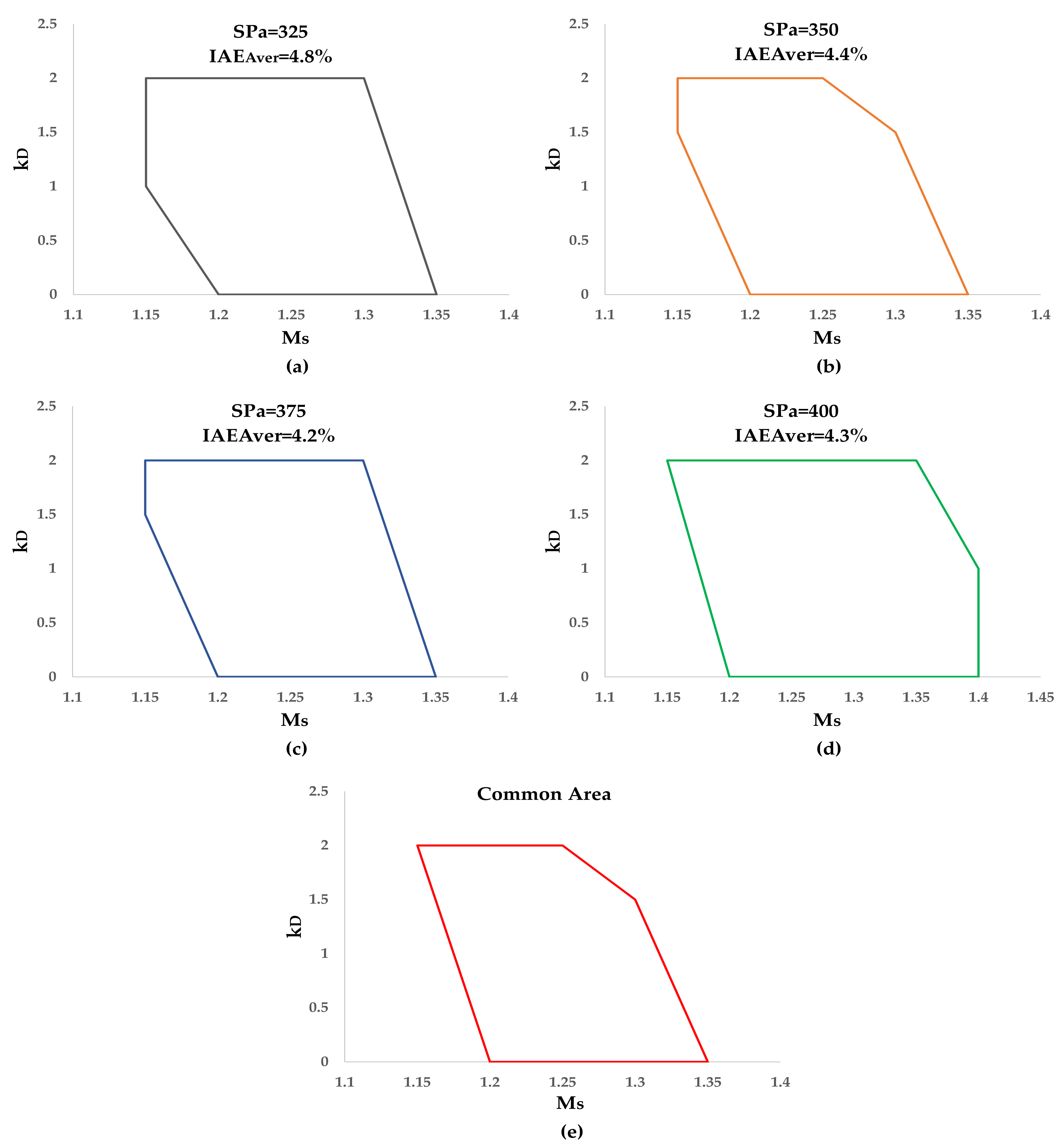 Chemengineering 05 00050 g010 550