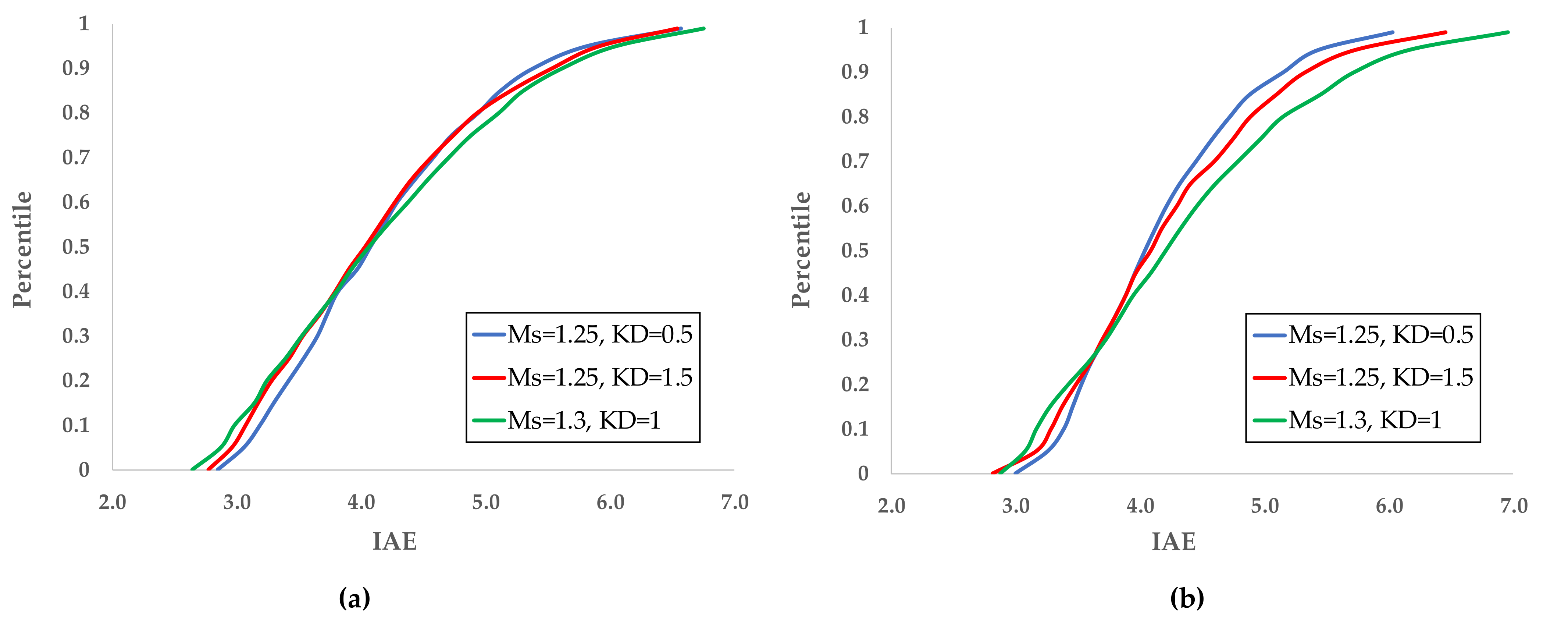 Chemengineering 05 00050 g011 550