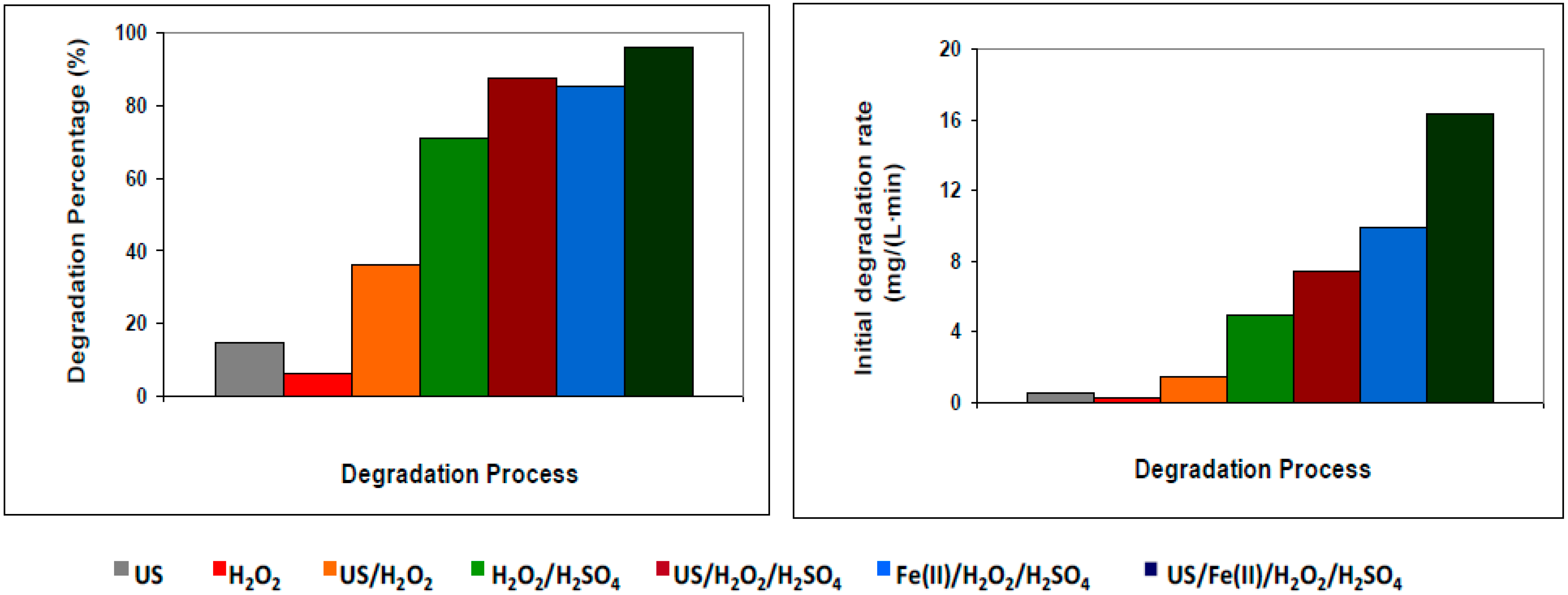 Chemengineering 05 00052 g004 550