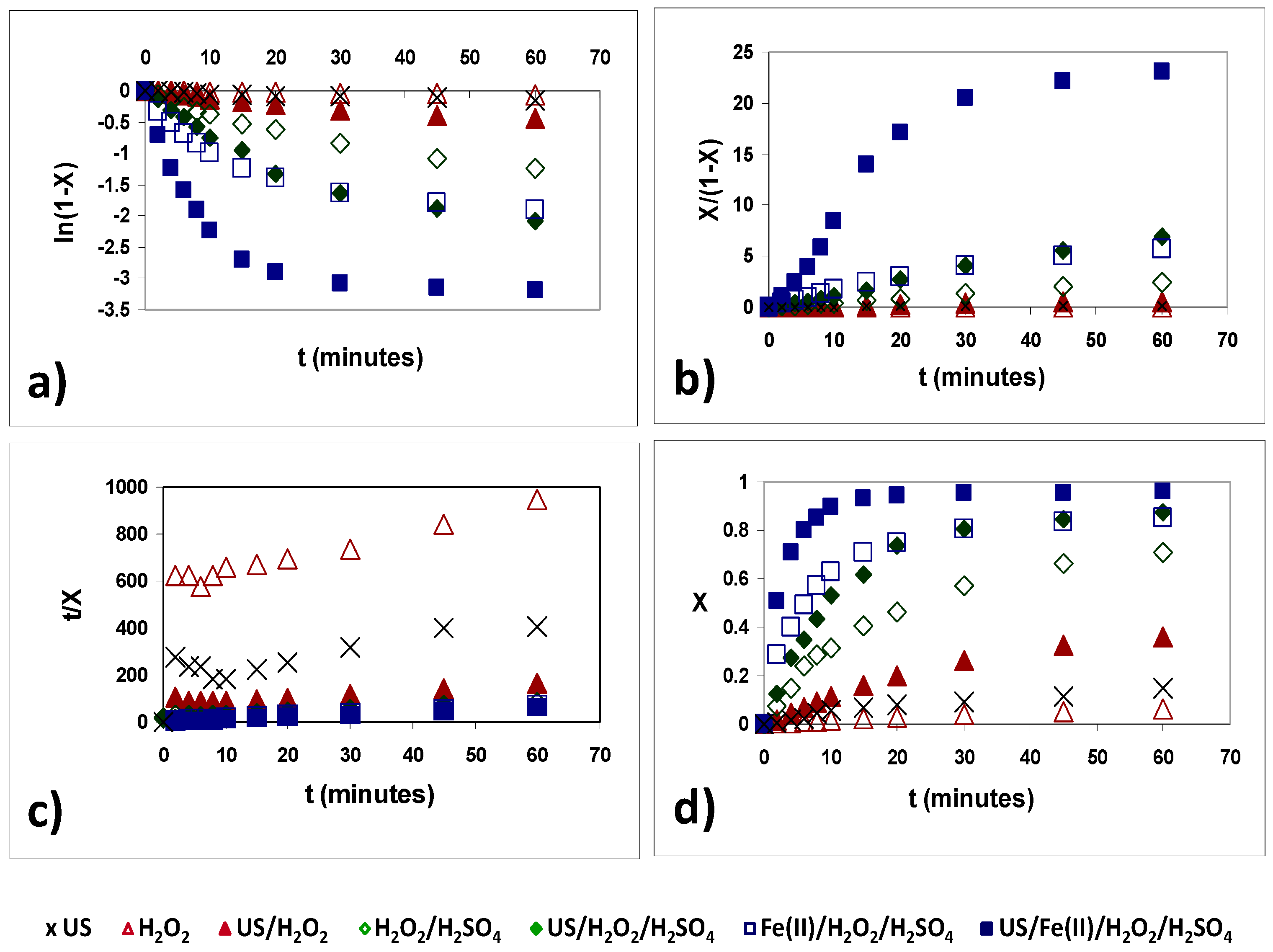 Chemengineering 05 00052 g005 550