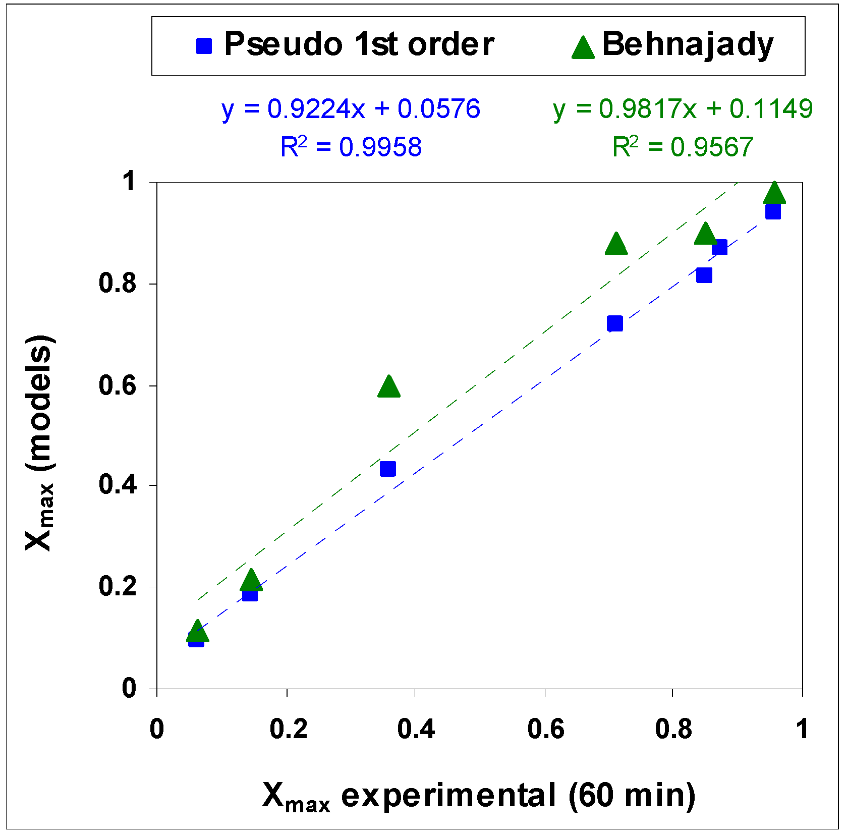 Chemengineering 05 00052 g006 550