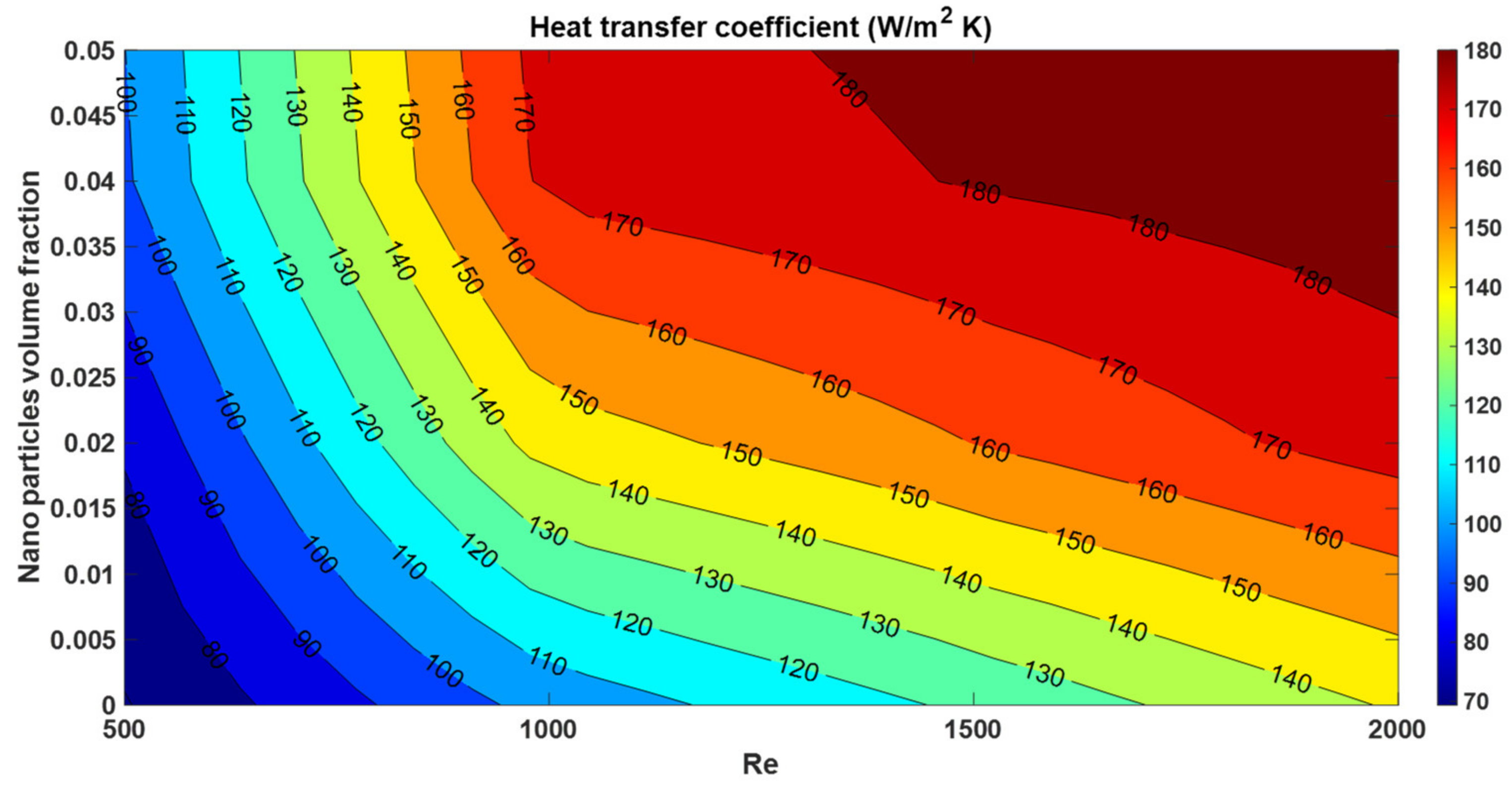 Chemengineering 05 00053 g002 550