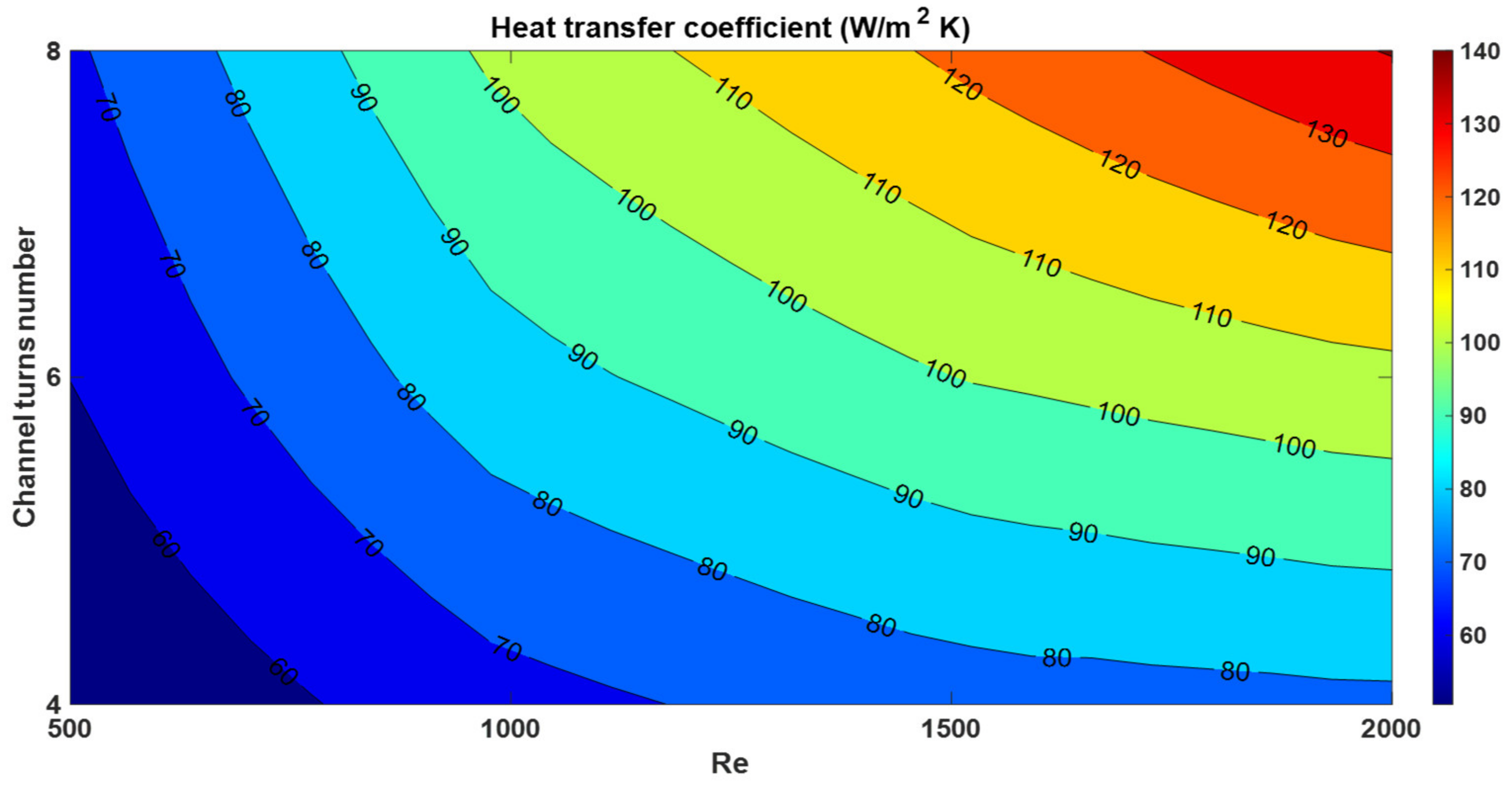 Chemengineering 05 00053 g004 550