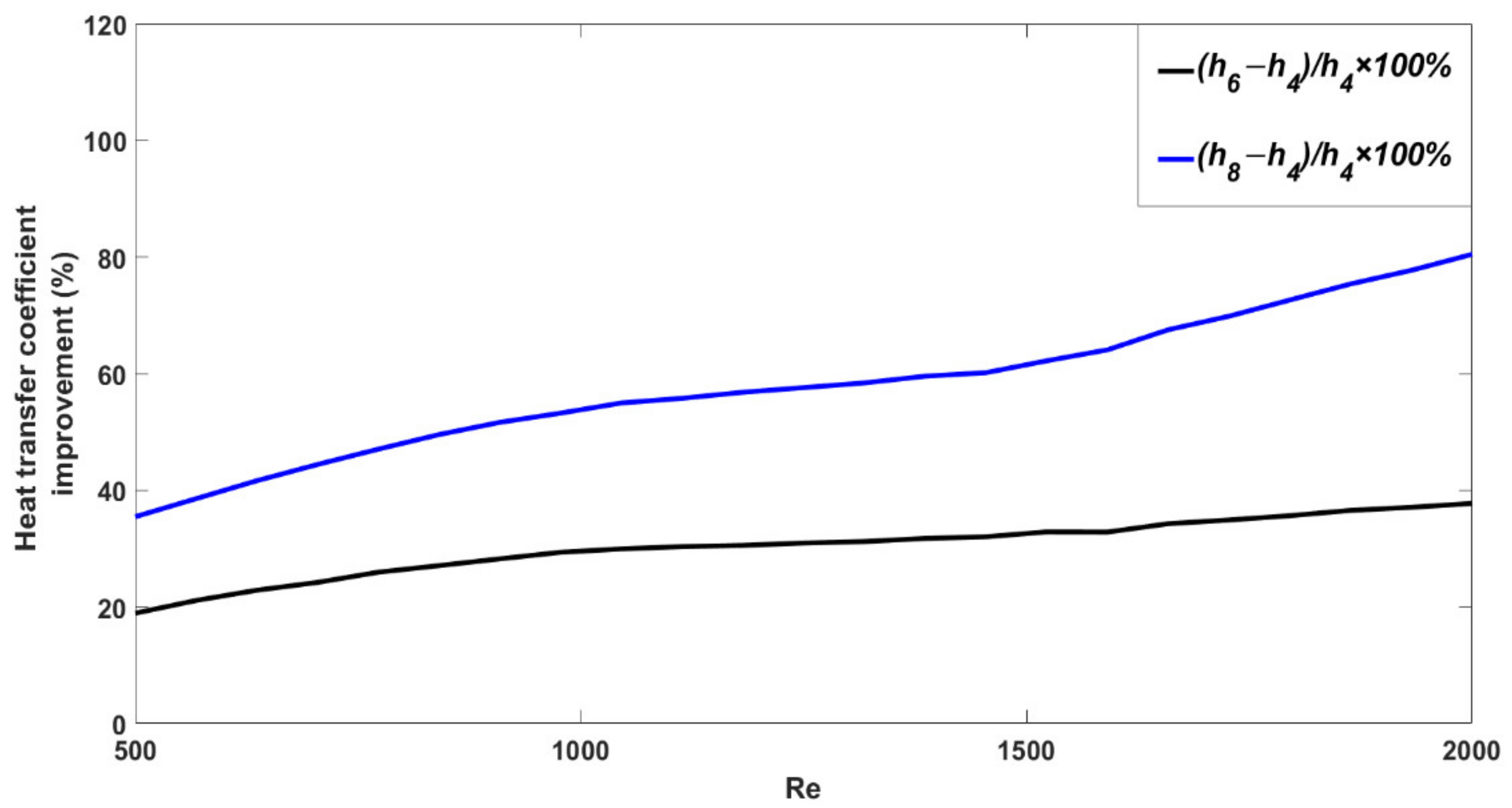 Chemengineering 05 00053 g005 550