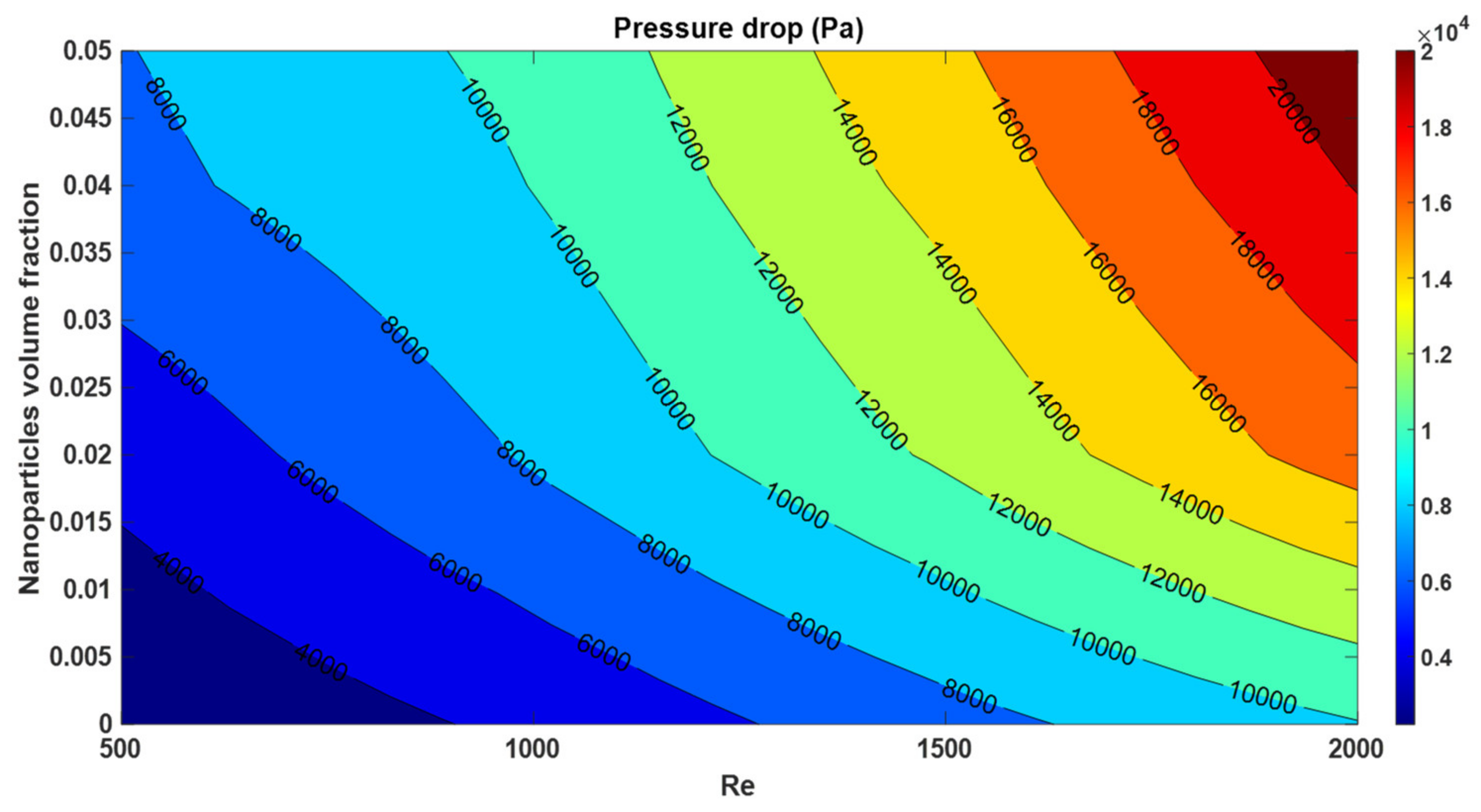 Chemengineering 05 00053 g007 550