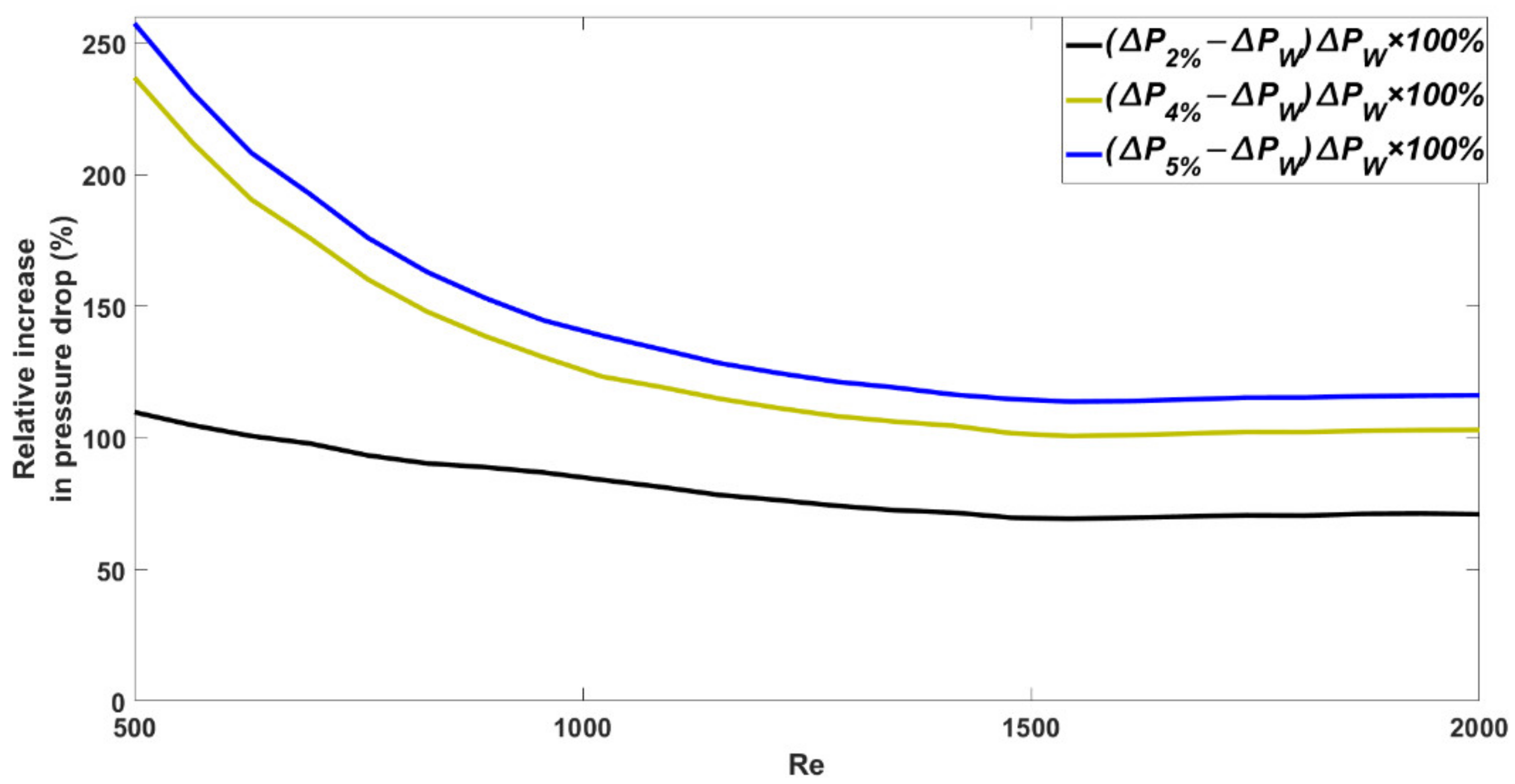 Chemengineering 05 00053 g008 550