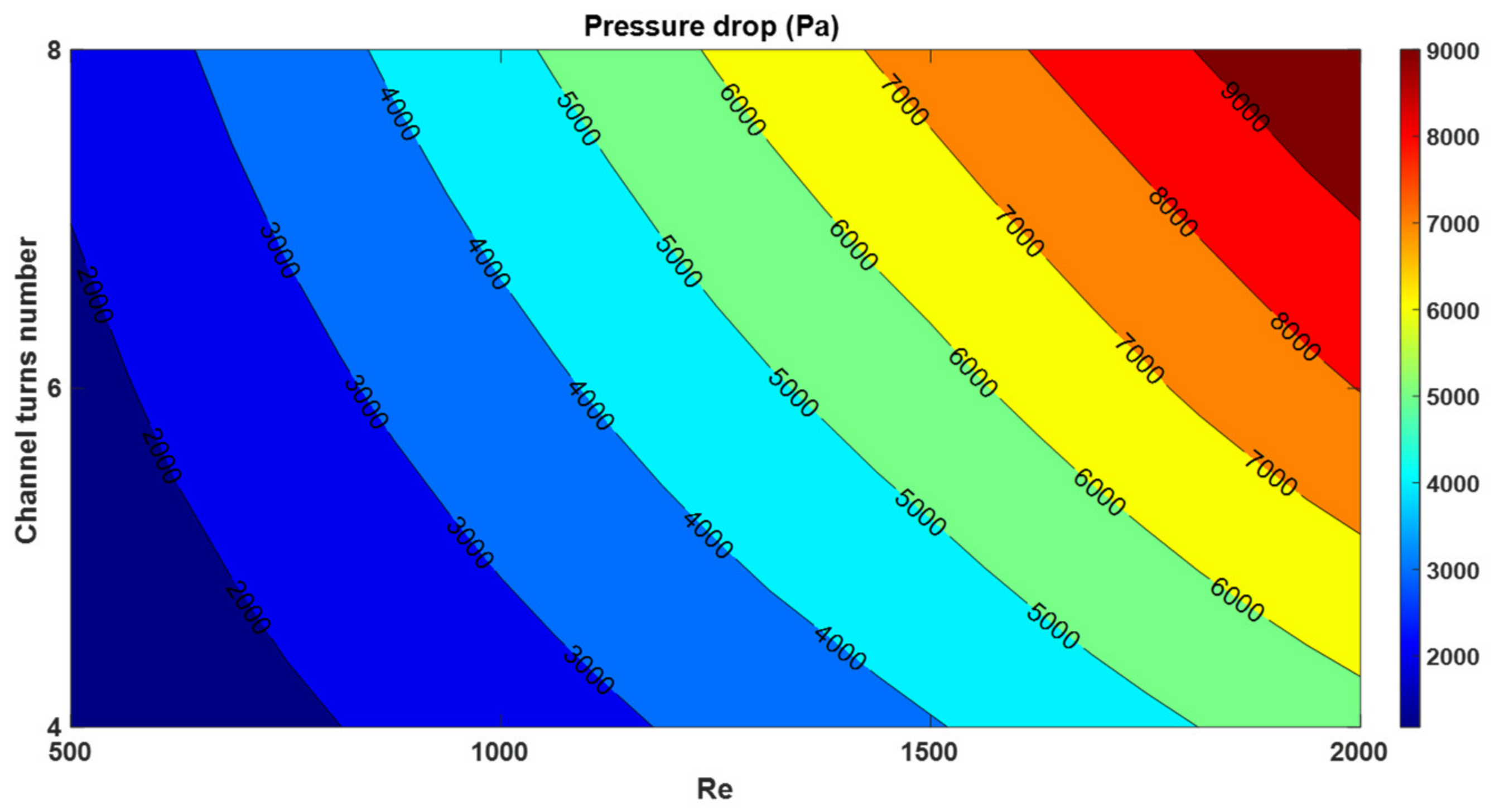 Chemengineering 05 00053 g009 550