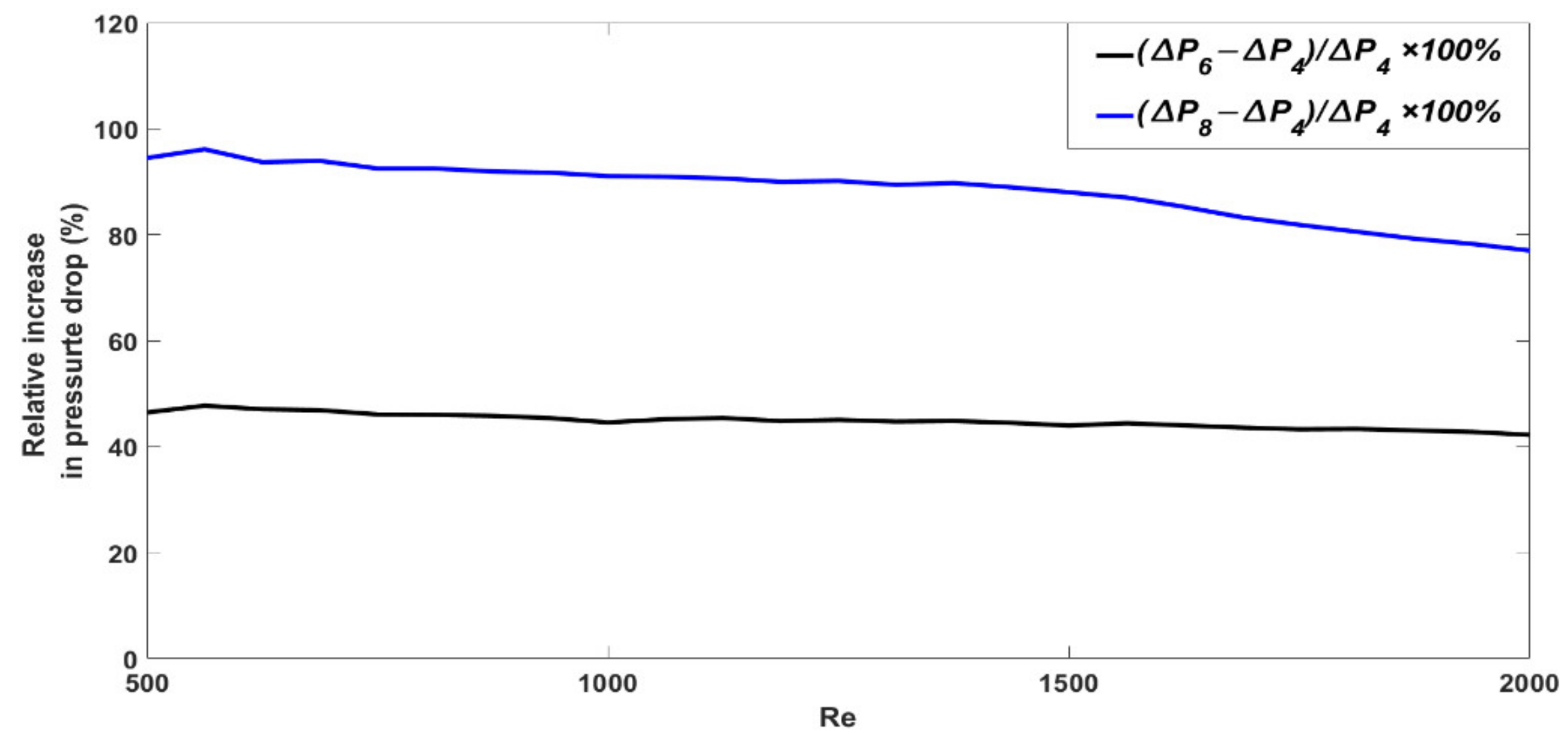 Chemengineering 05 00053 g010 550