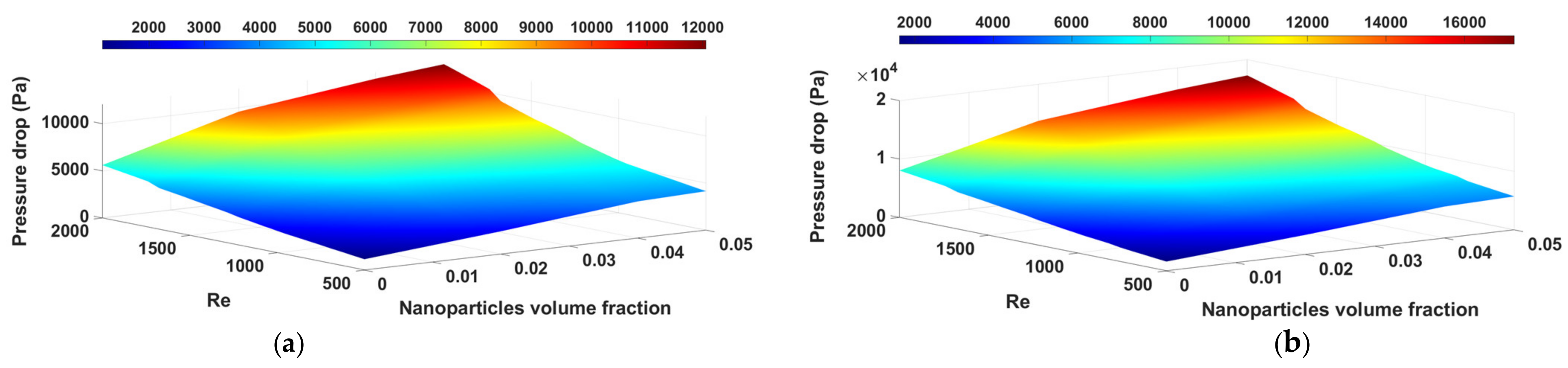 Chemengineering 05 00053 g011a 550
