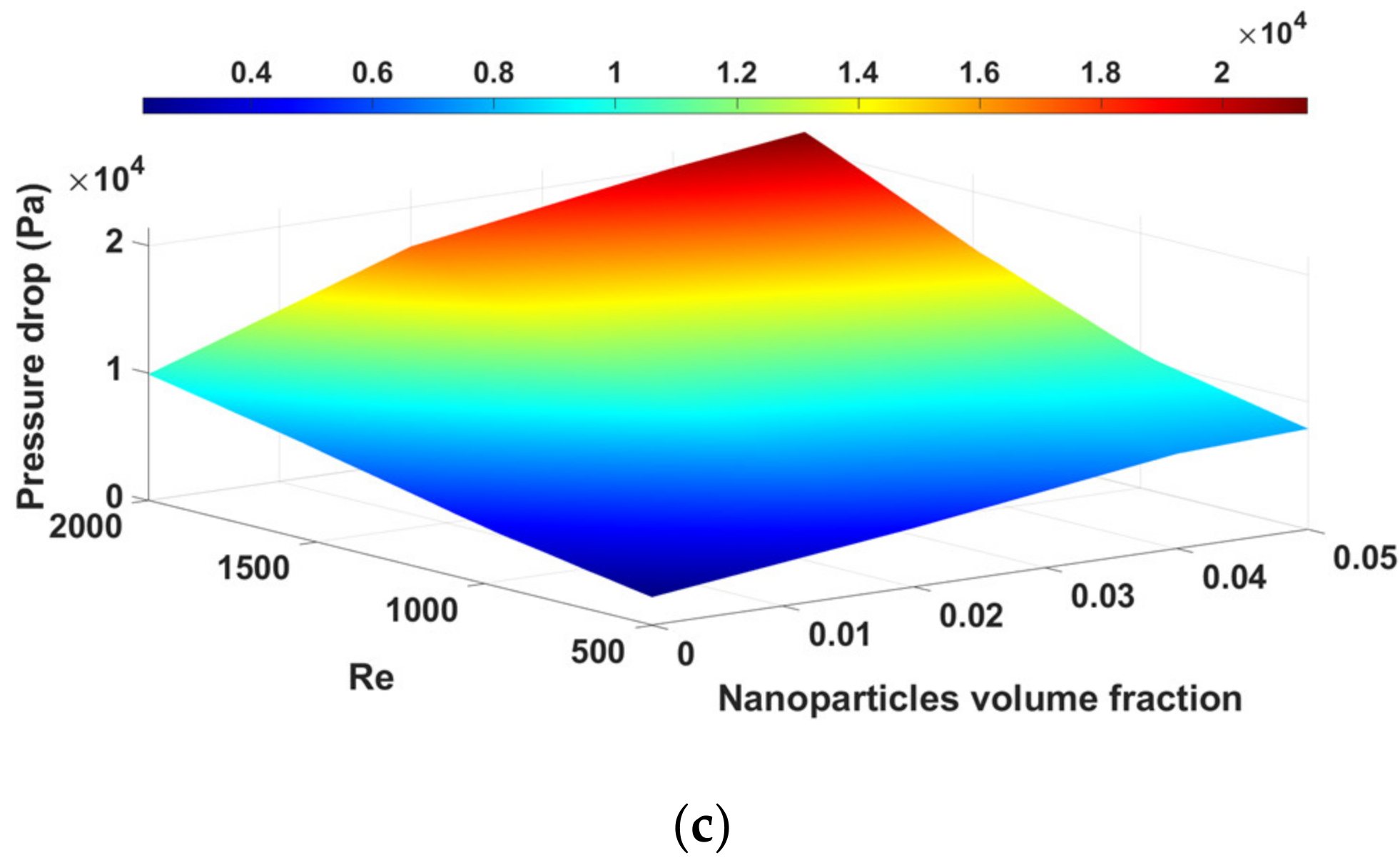 Chemengineering 05 00053 g011b 550