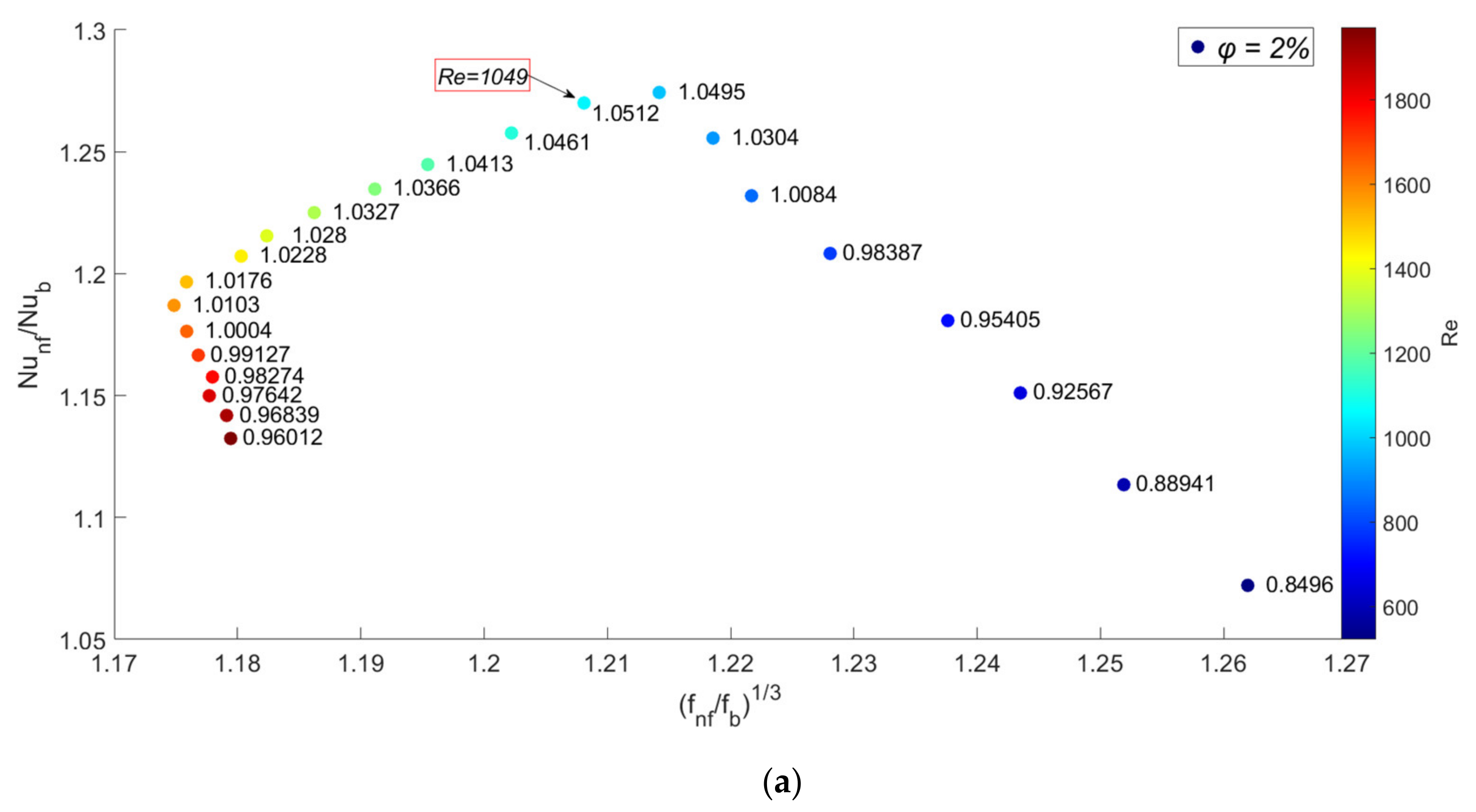 Chemengineering 05 00053 g013a 550