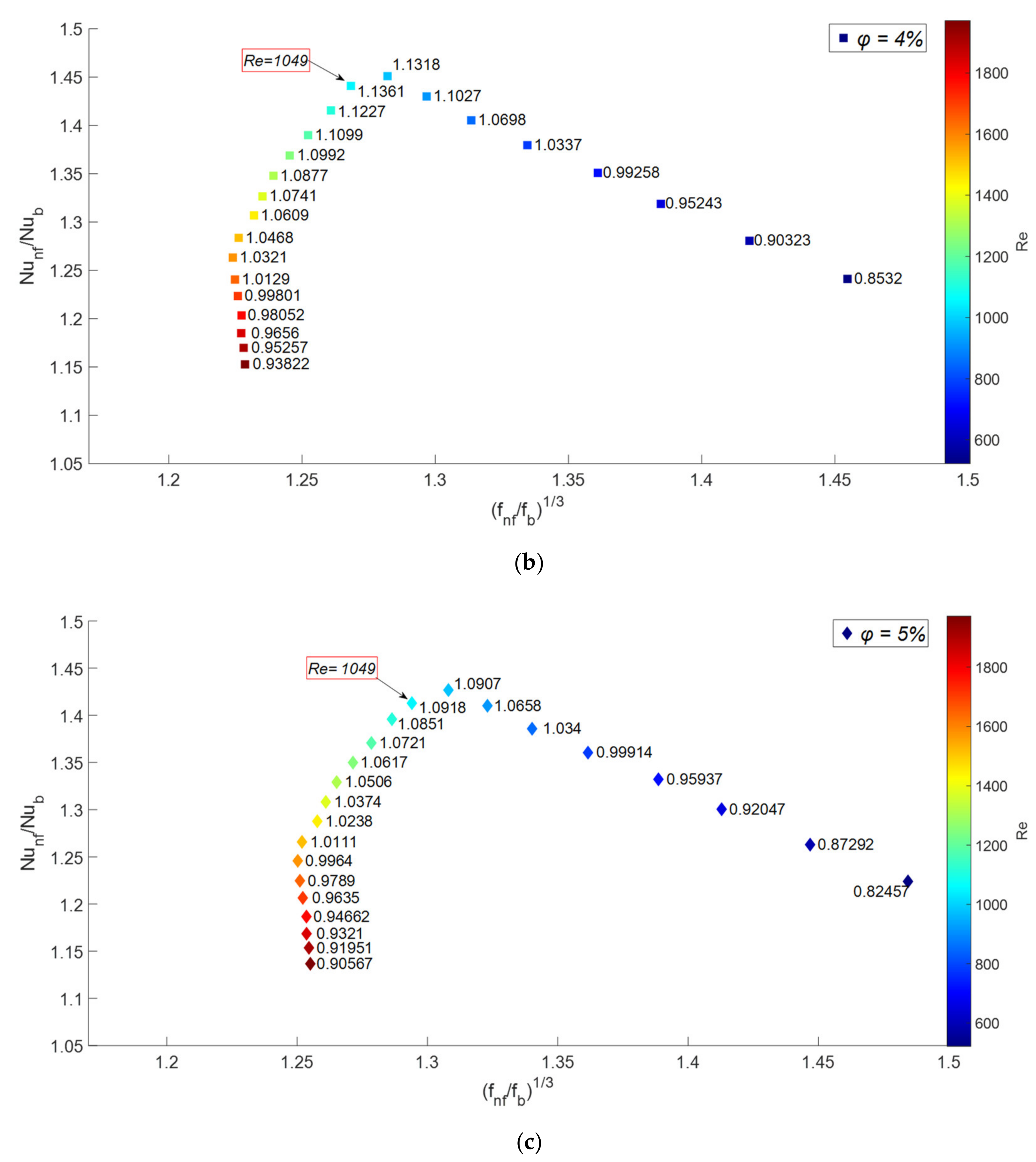 Chemengineering 05 00053 g013b 550