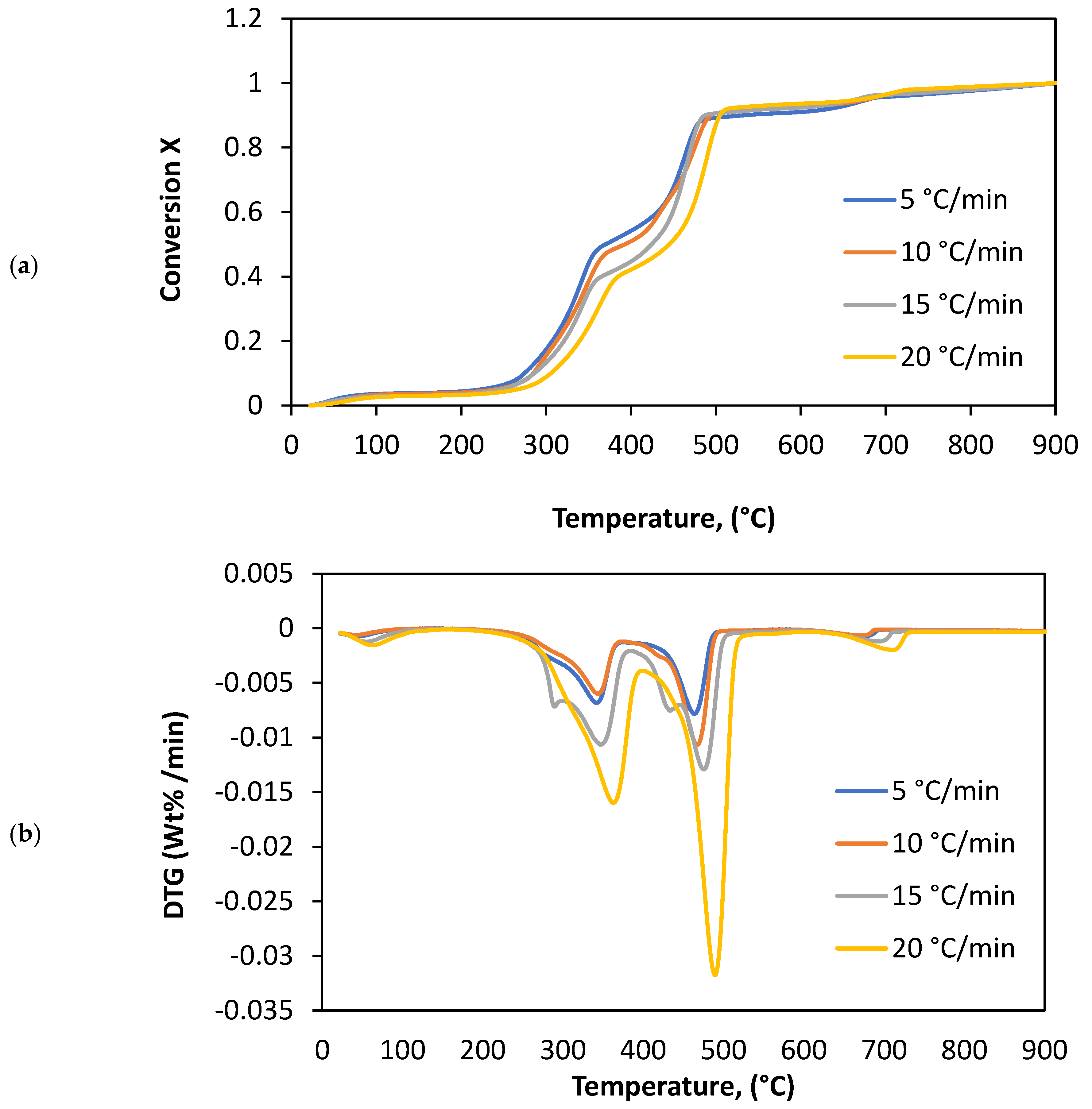 Chemengineering 05 00054 g001 Chemengineering 05 00054 g001