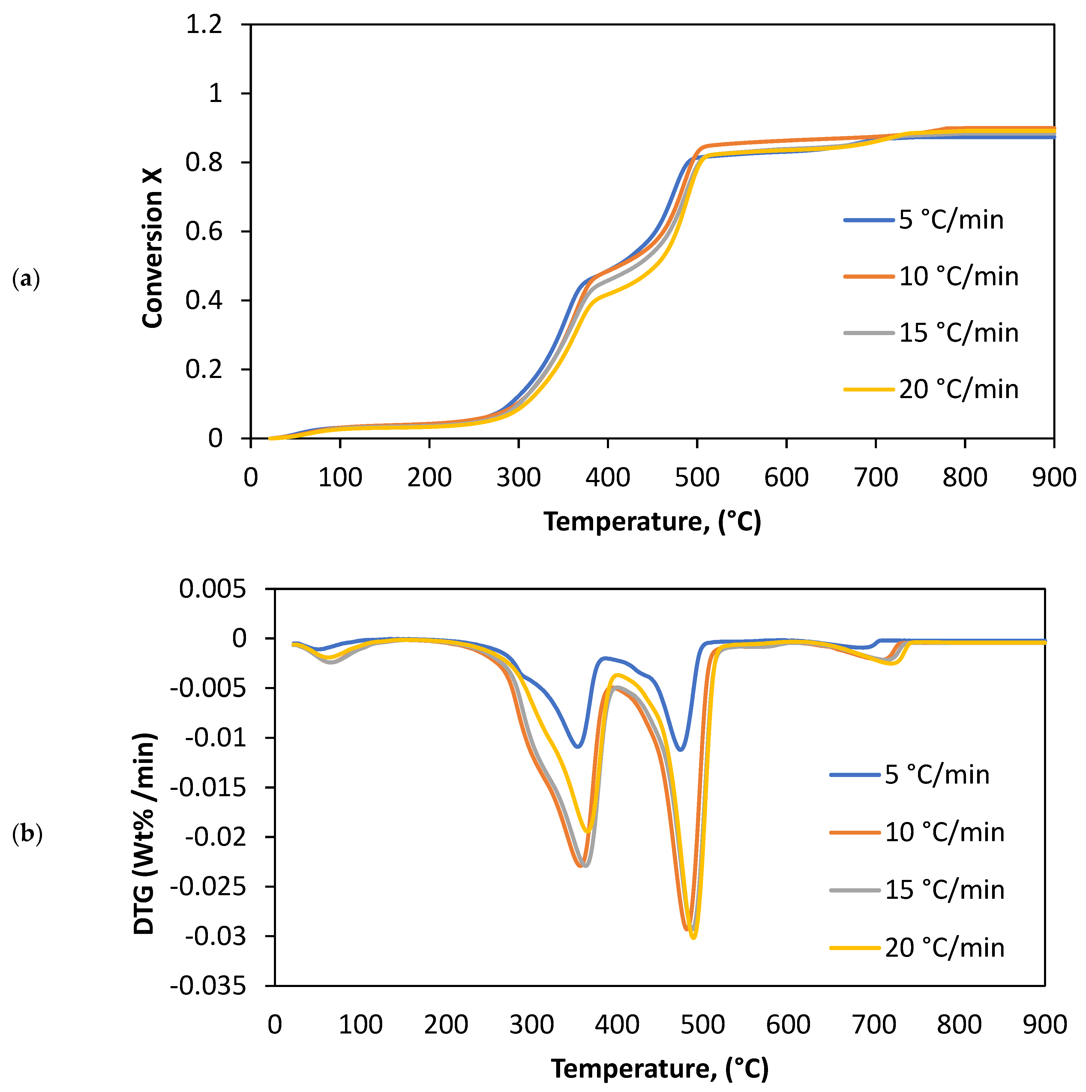 Chemengineering 05 00054 g002 Chemengineering 05 00054 g002