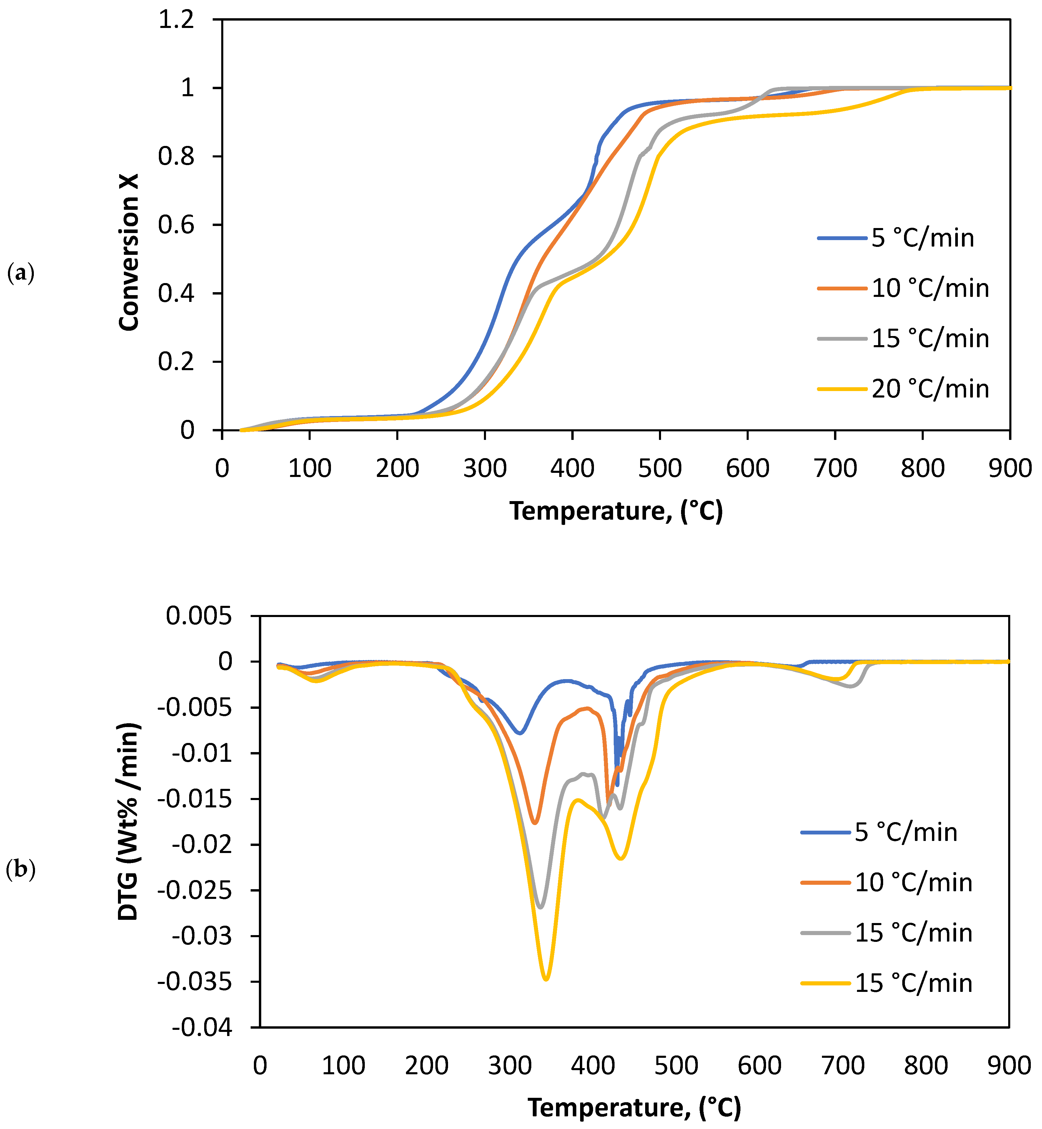 Chemengineering 05 00054 g003 Chemengineering 05 00054 g003