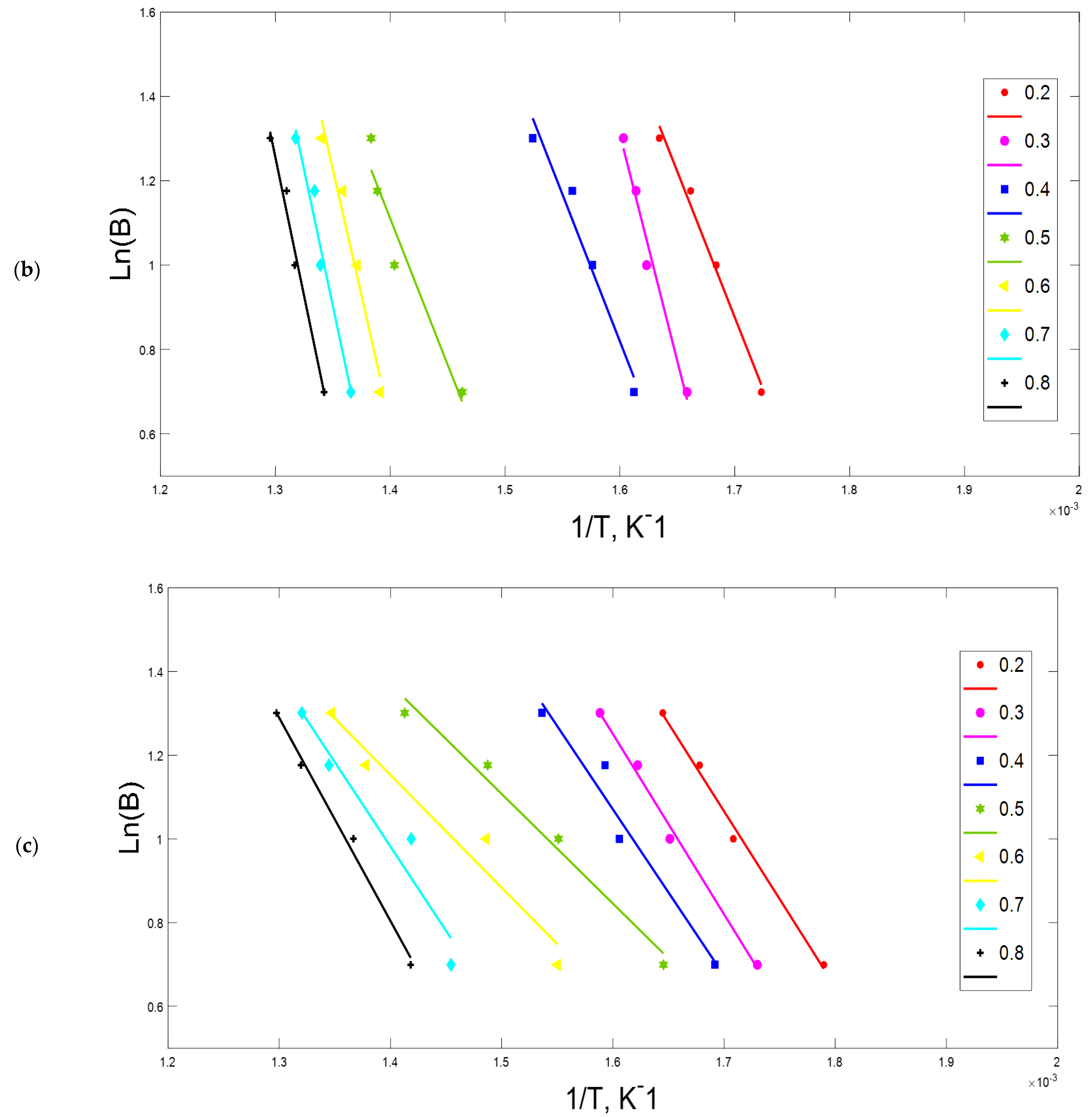 Chemengineering 05 00054 g004b Chemengineering 05 00054 g004b