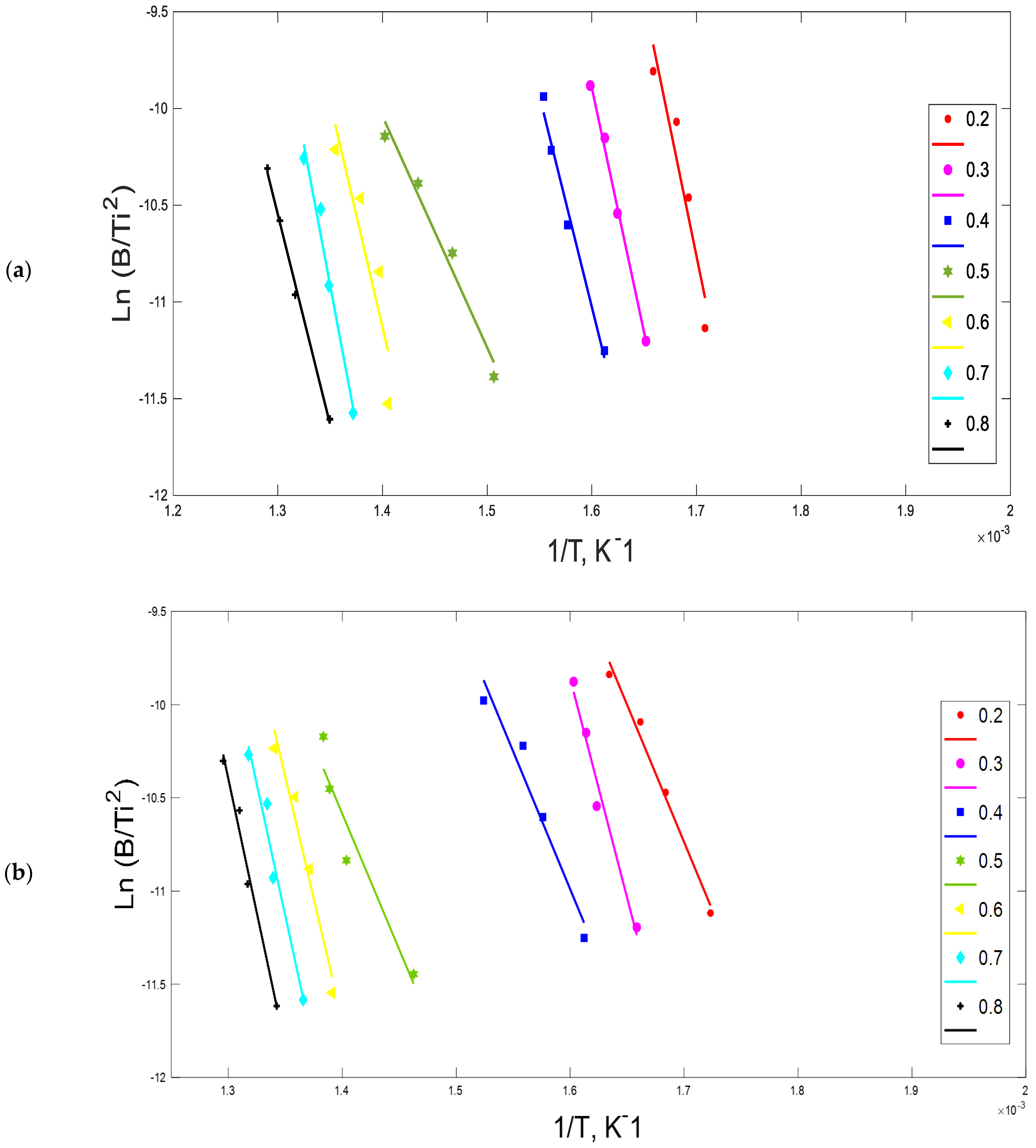 Chemengineering 05 00054 g005a Chemengineering 05 00054 g005a