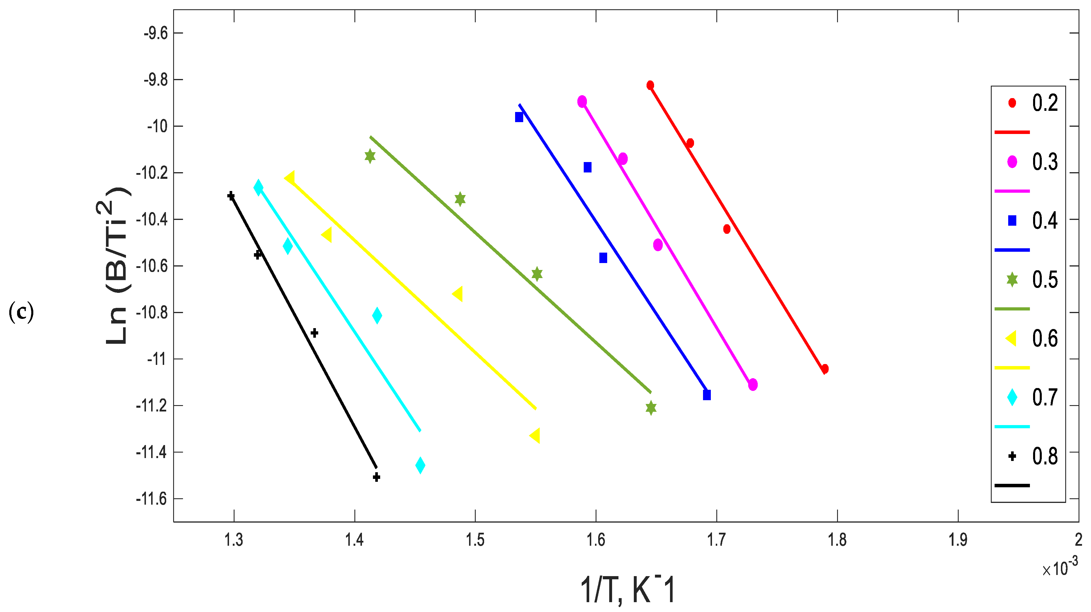 Chemengineering 05 00054 g005b Chemengineering 05 00054 g005b