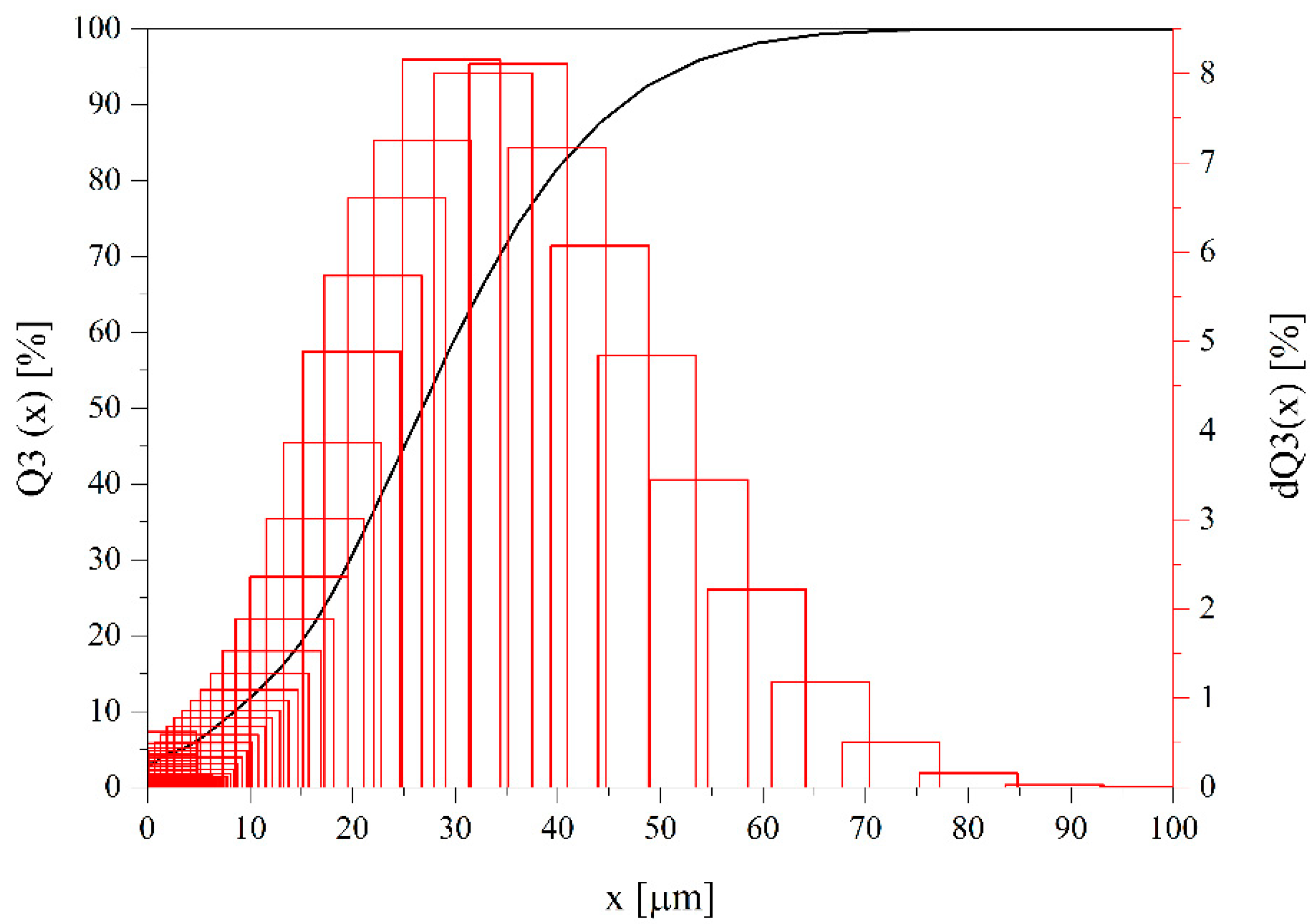 Chemengineering 05 00056 g001 550