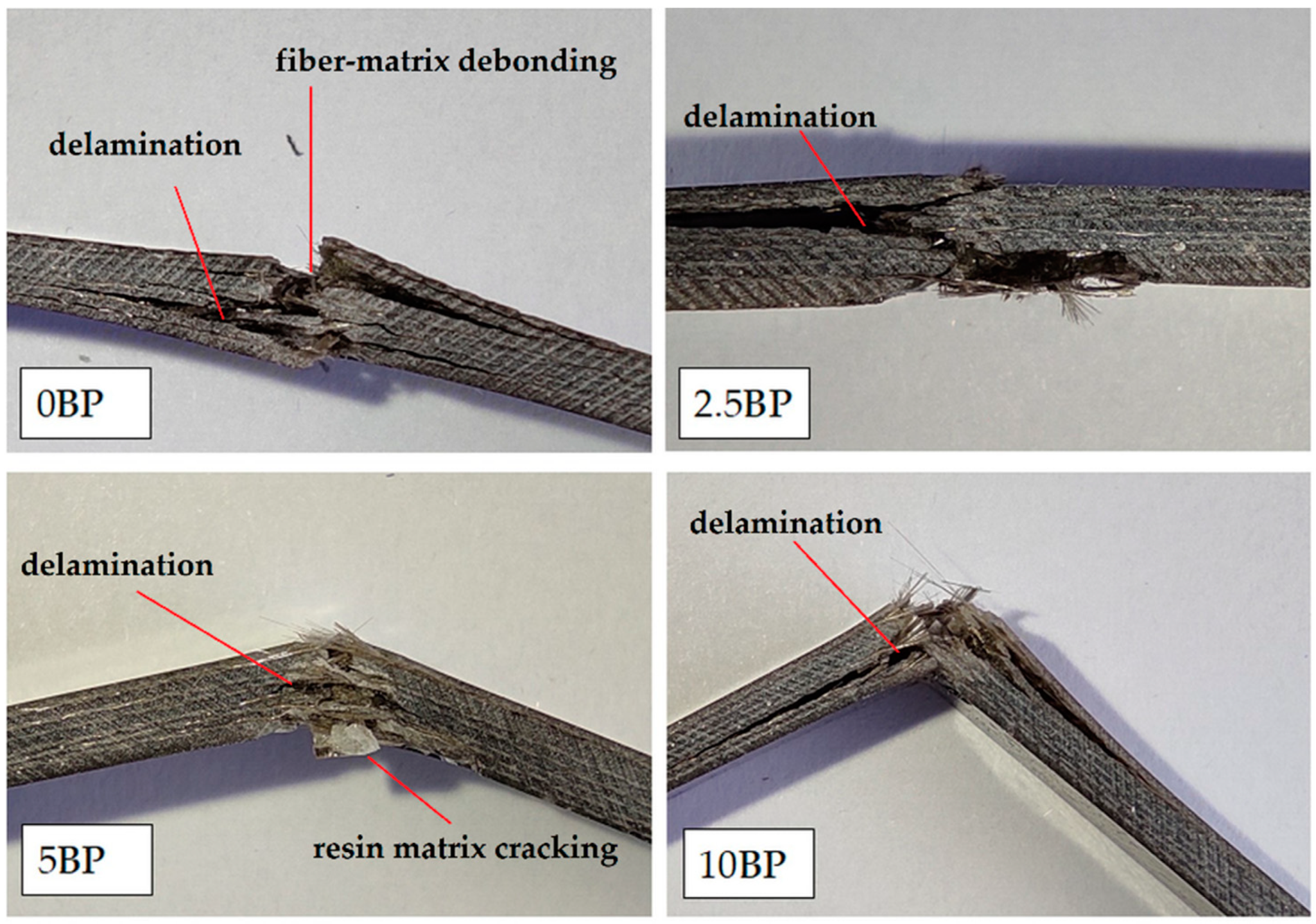 Chemengineering 05 00056 g003 550