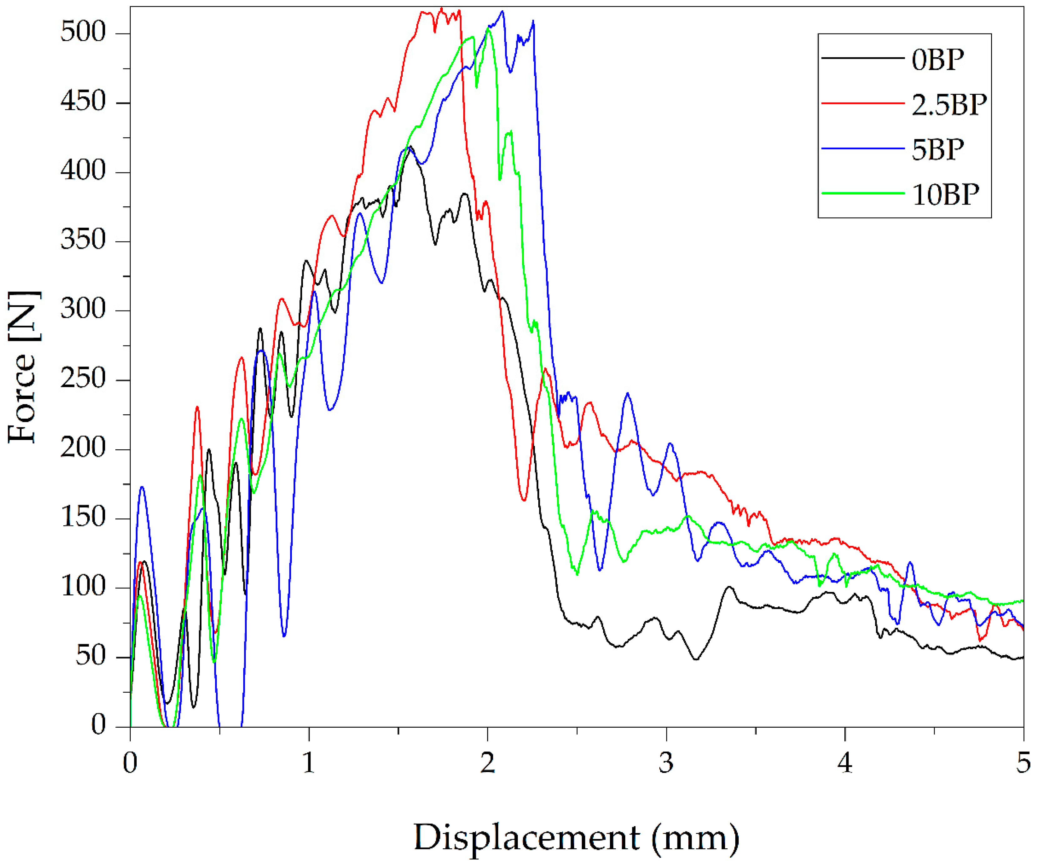 Chemengineering 05 00056 g004 550