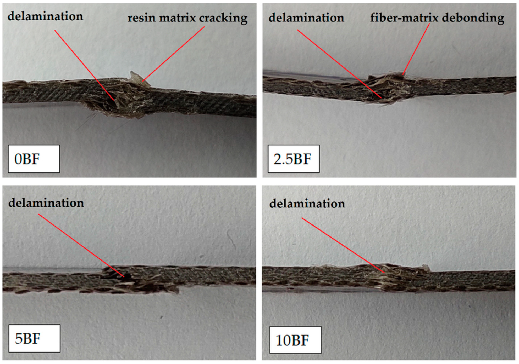 Chemengineering 05 00056 g005 550