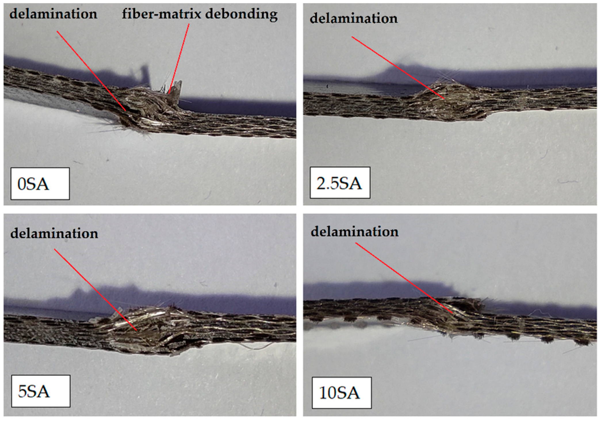 Chemengineering 05 00056 g007 550