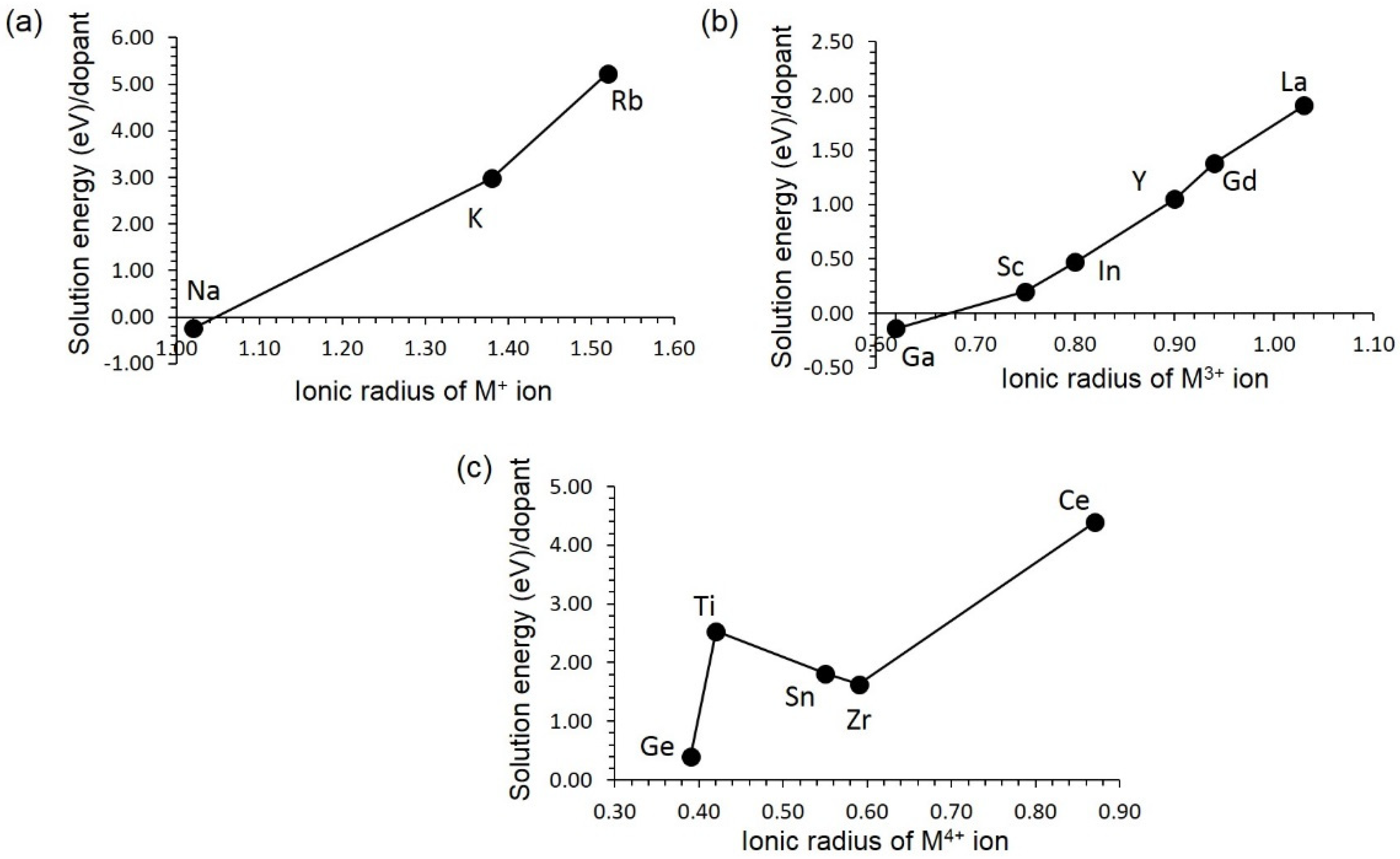 Chemengineering 05 00057 g004