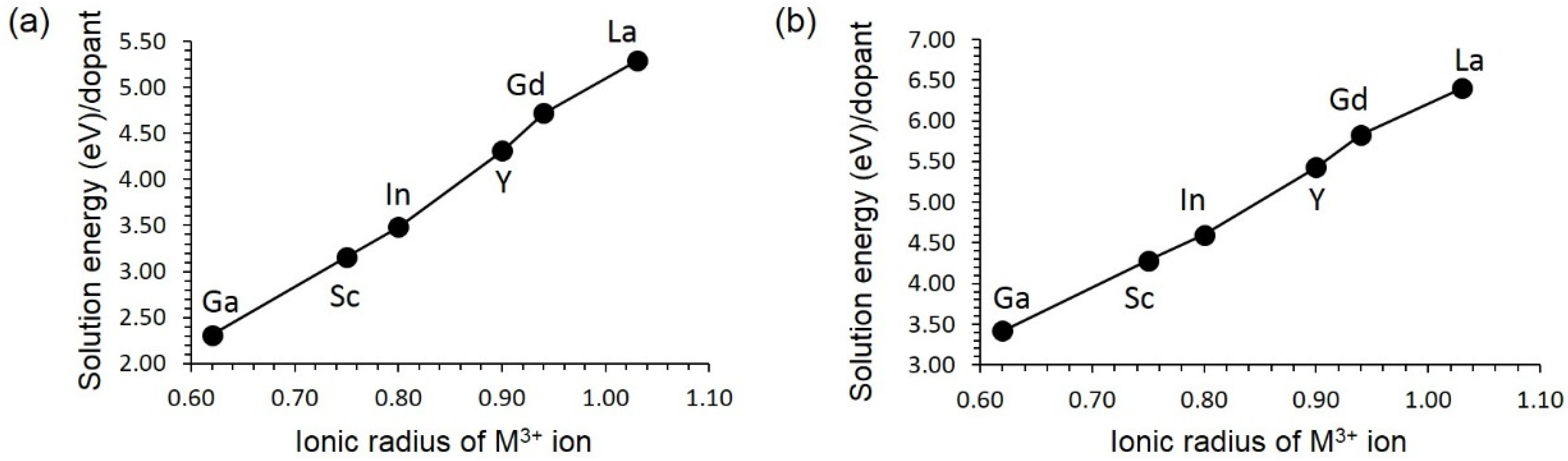 Chemengineering 05 00057 g005
