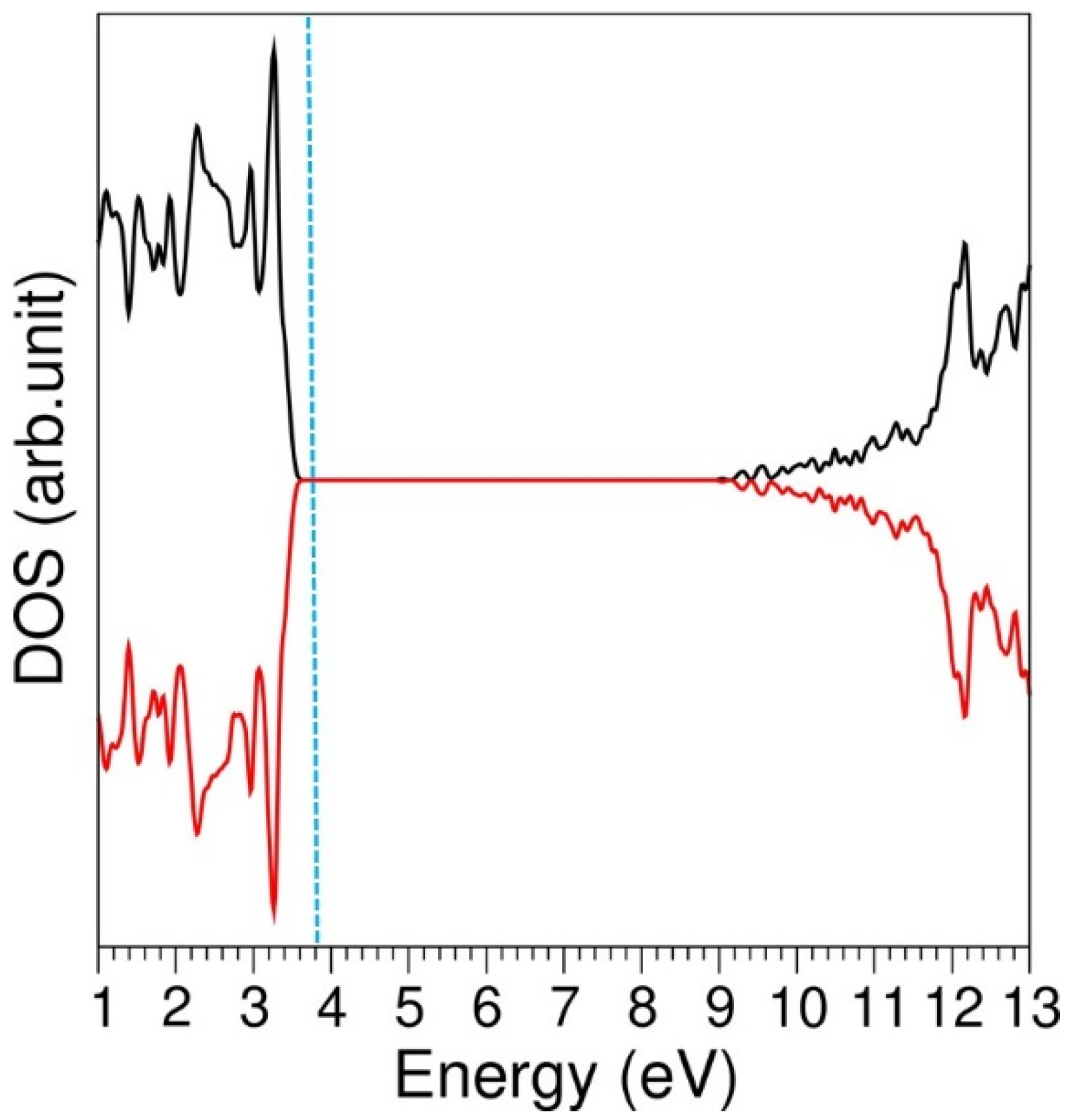 Chemengineering 05 00057 g006